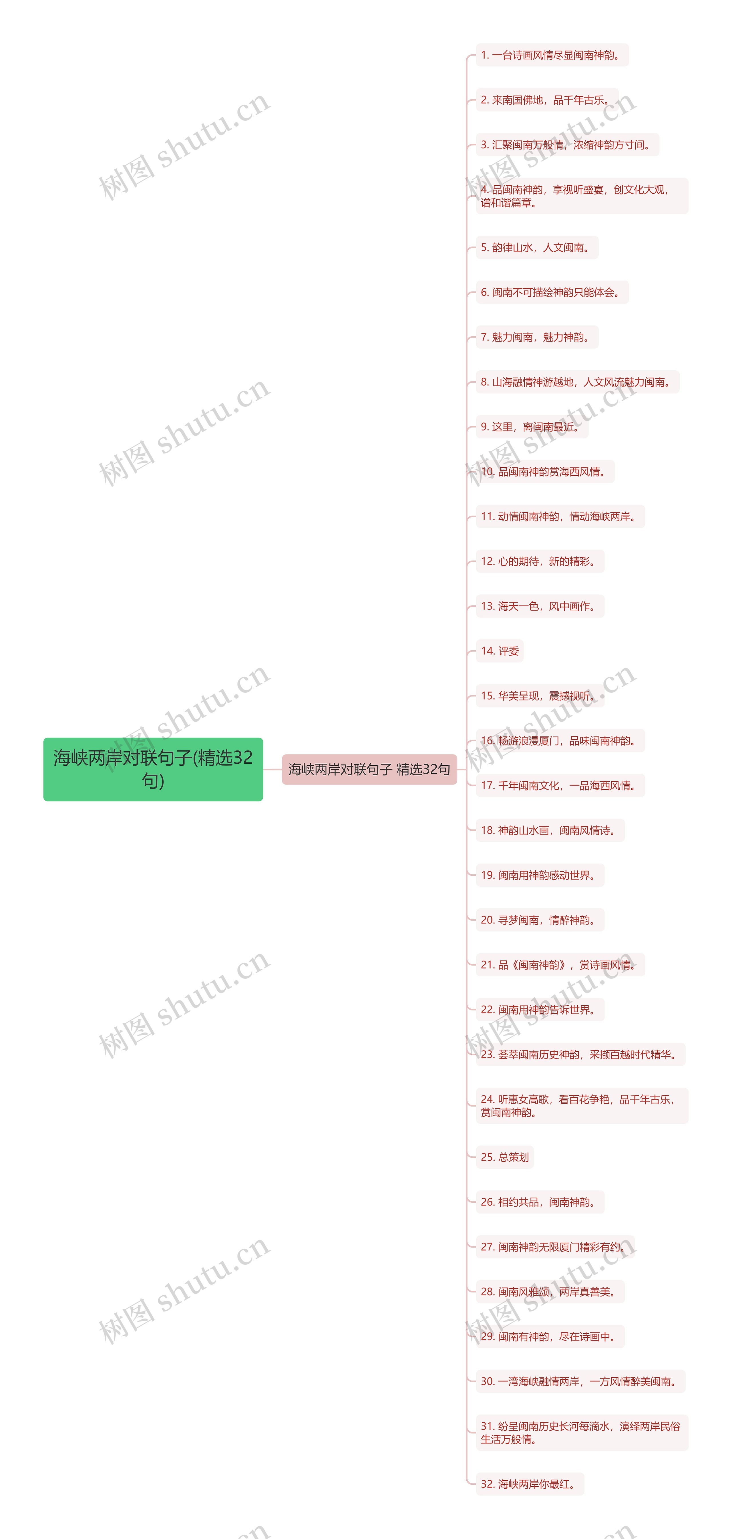 海峡两岸对联句子(精选32句)思维导图