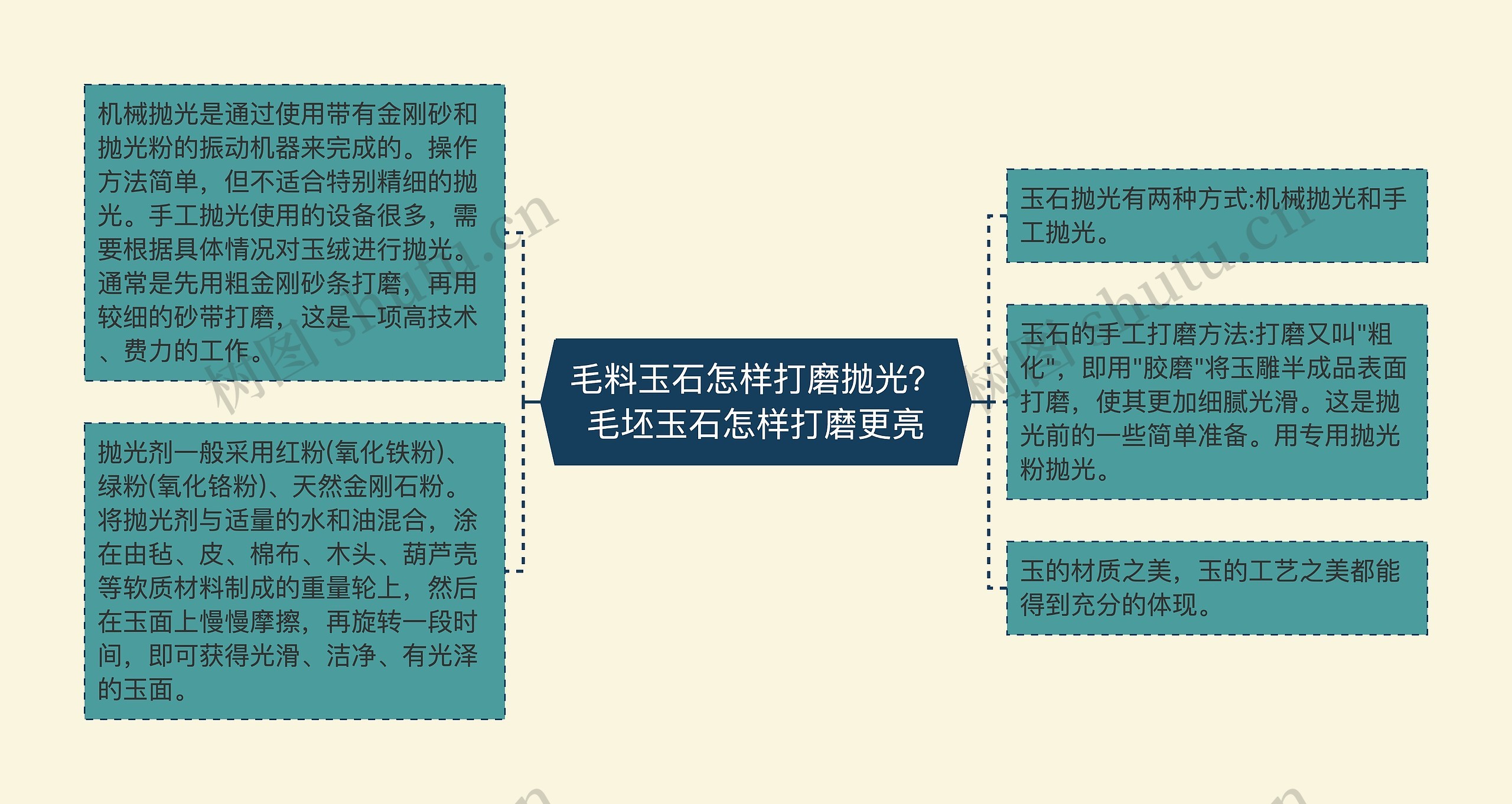 毛料玉石怎样打磨抛光?毛坯玉石怎样打磨更亮 毛料玉石怎样打磨抛光?毛坯玉石怎样打磨更亮