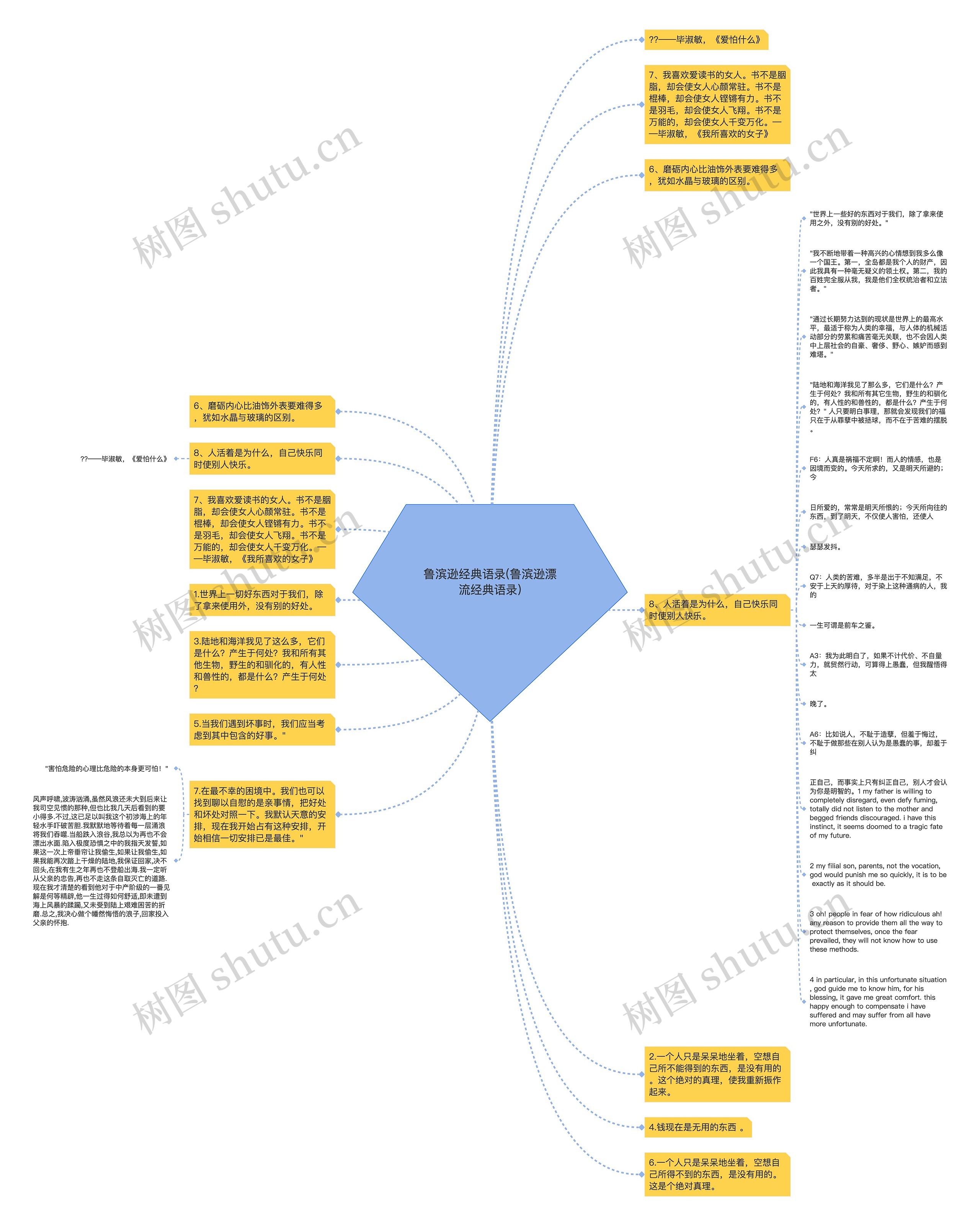 鲁滨逊经典语录(鲁滨逊漂流经典语录)思维导图