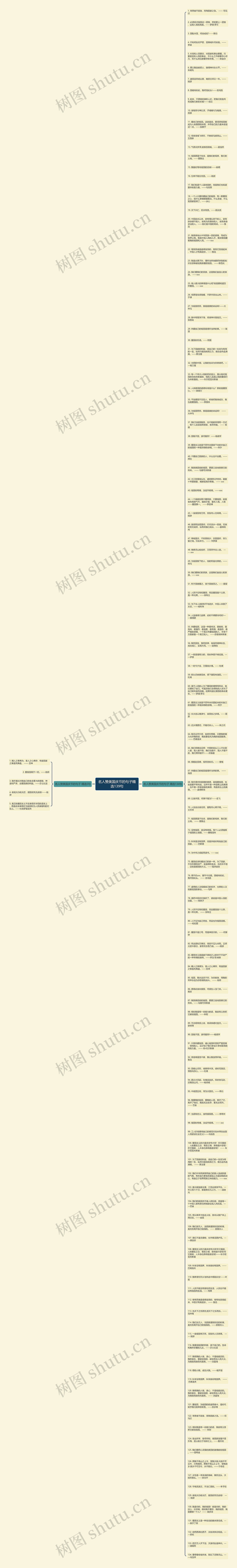 名人赞美国庆节的句子精选139句思维导图