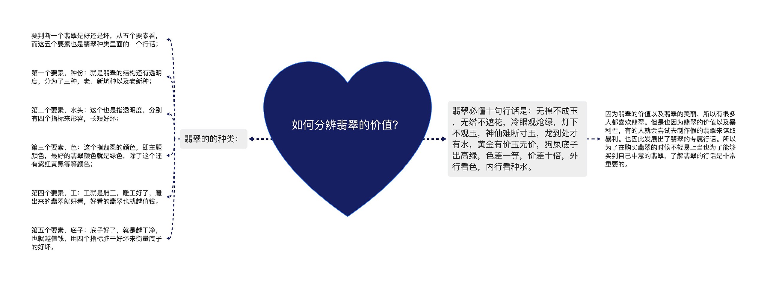 如何分辨翡翠的价值? 如何分辨翡翠的价值?