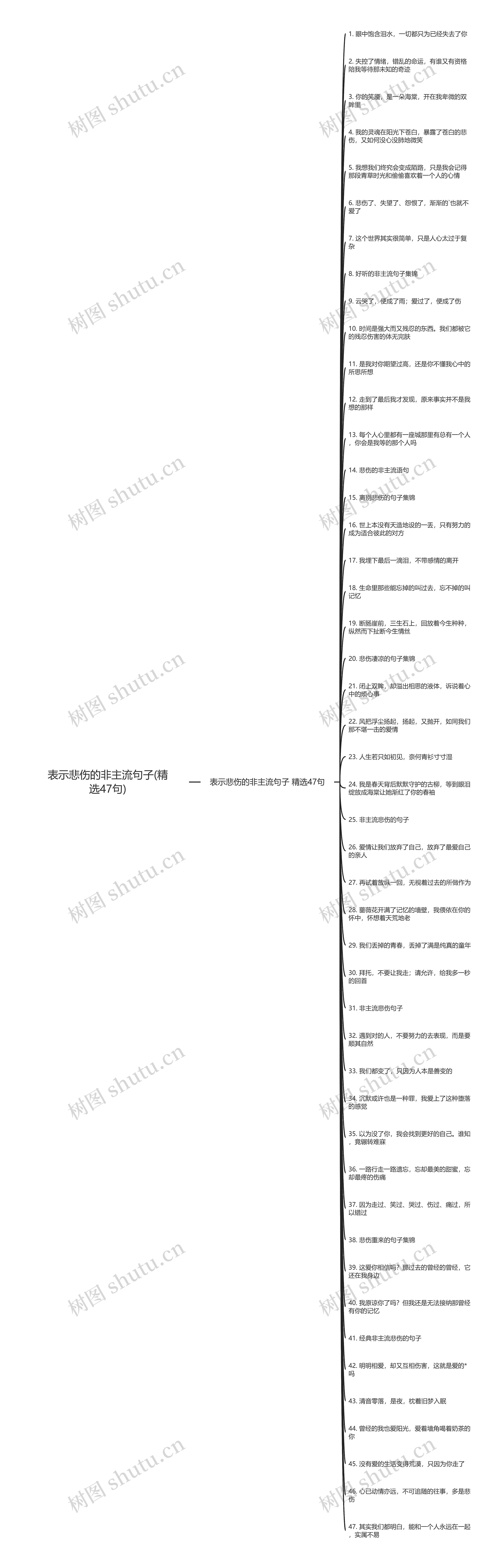 表示悲伤的非主流句子(精选47句)