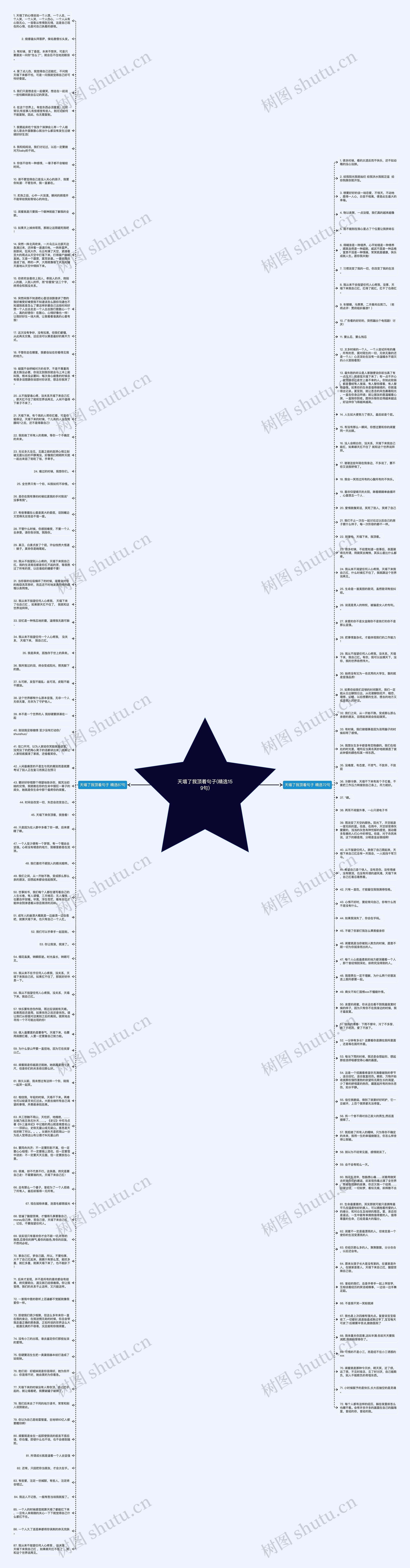 天塌了我顶着句子(精选159句)思维导图高清图 天塌了我顶着句子(精选159句)思维导图
