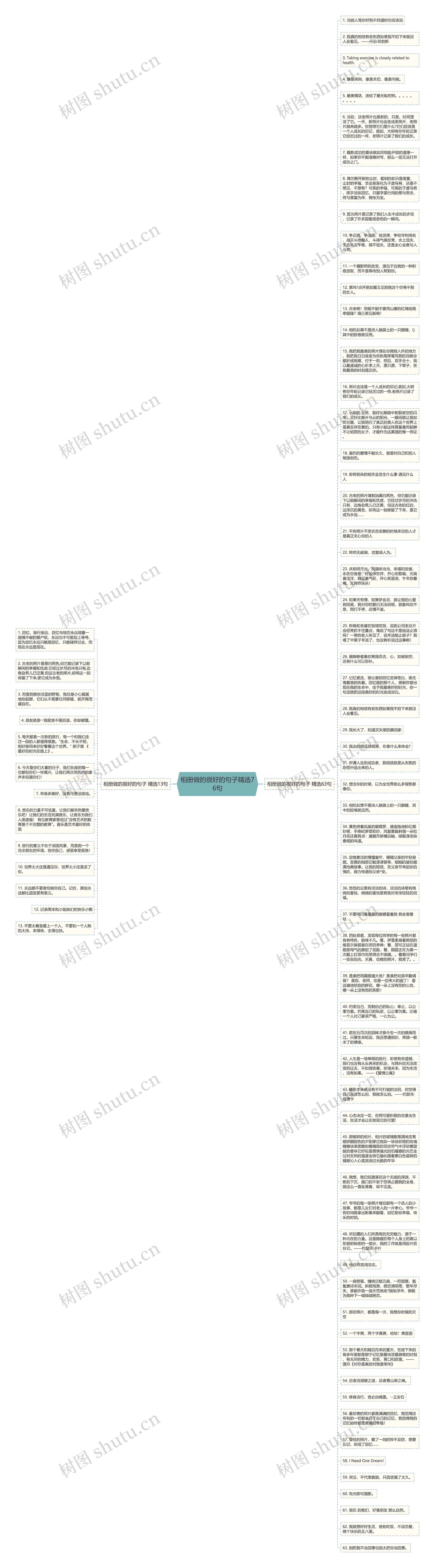 相册做的很好的句子精选76句思维导图