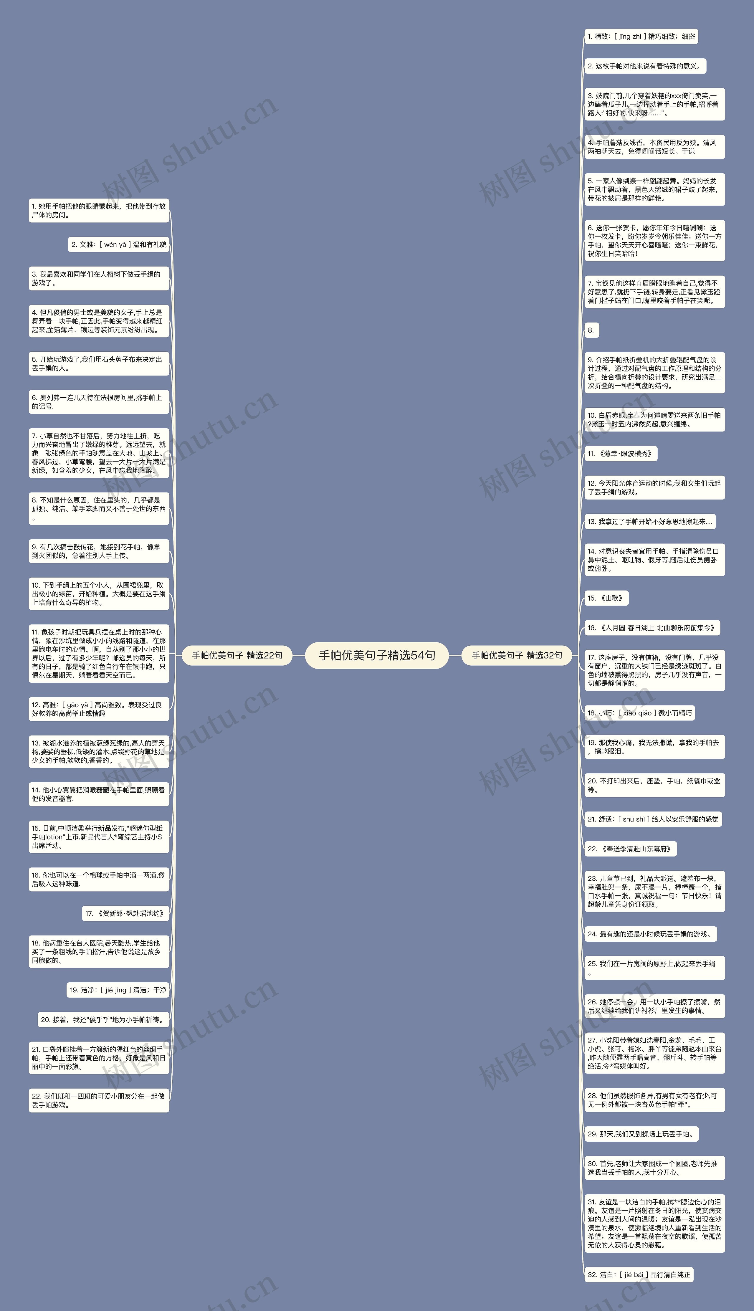 手帕优美句子精选54句思维导图