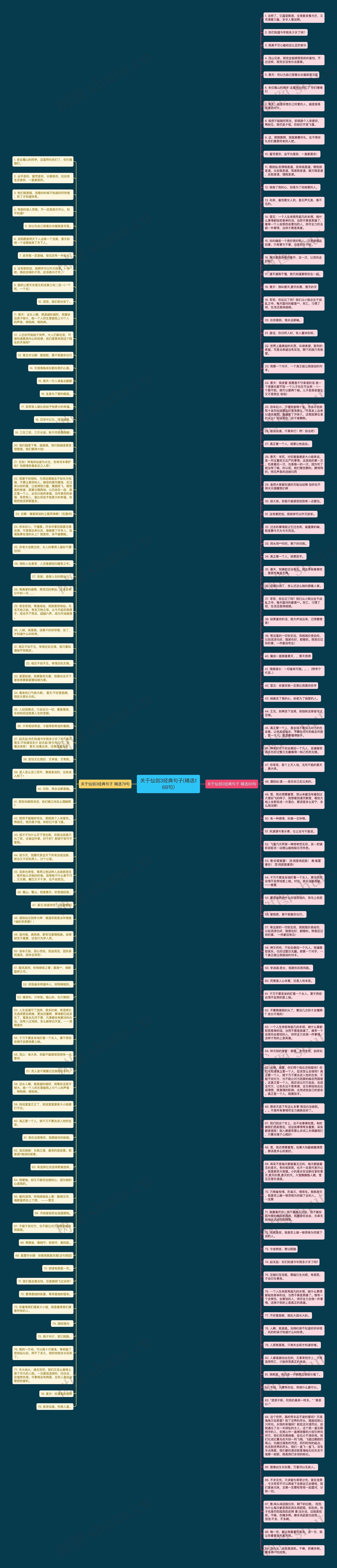 关于仙剑3经典句子(精选168句)思维导图