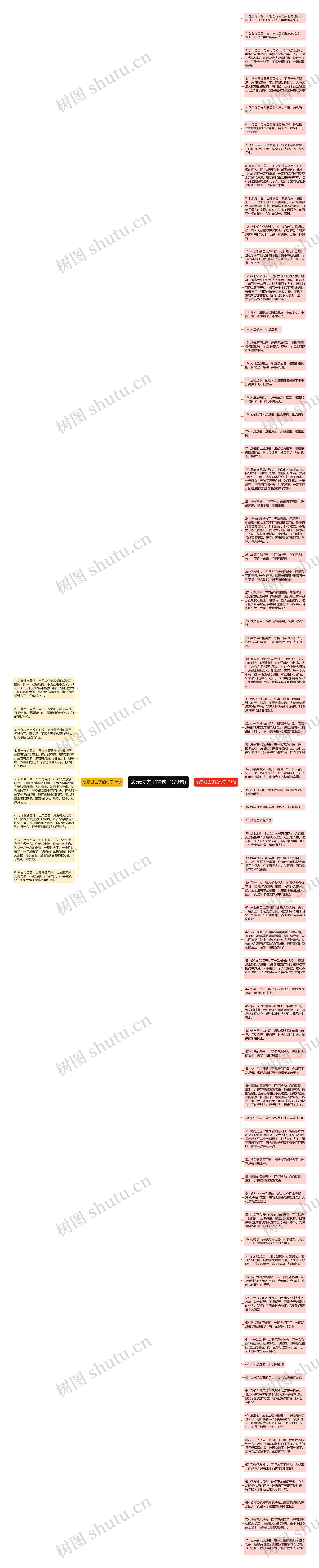 表示过去了的句子(79句)