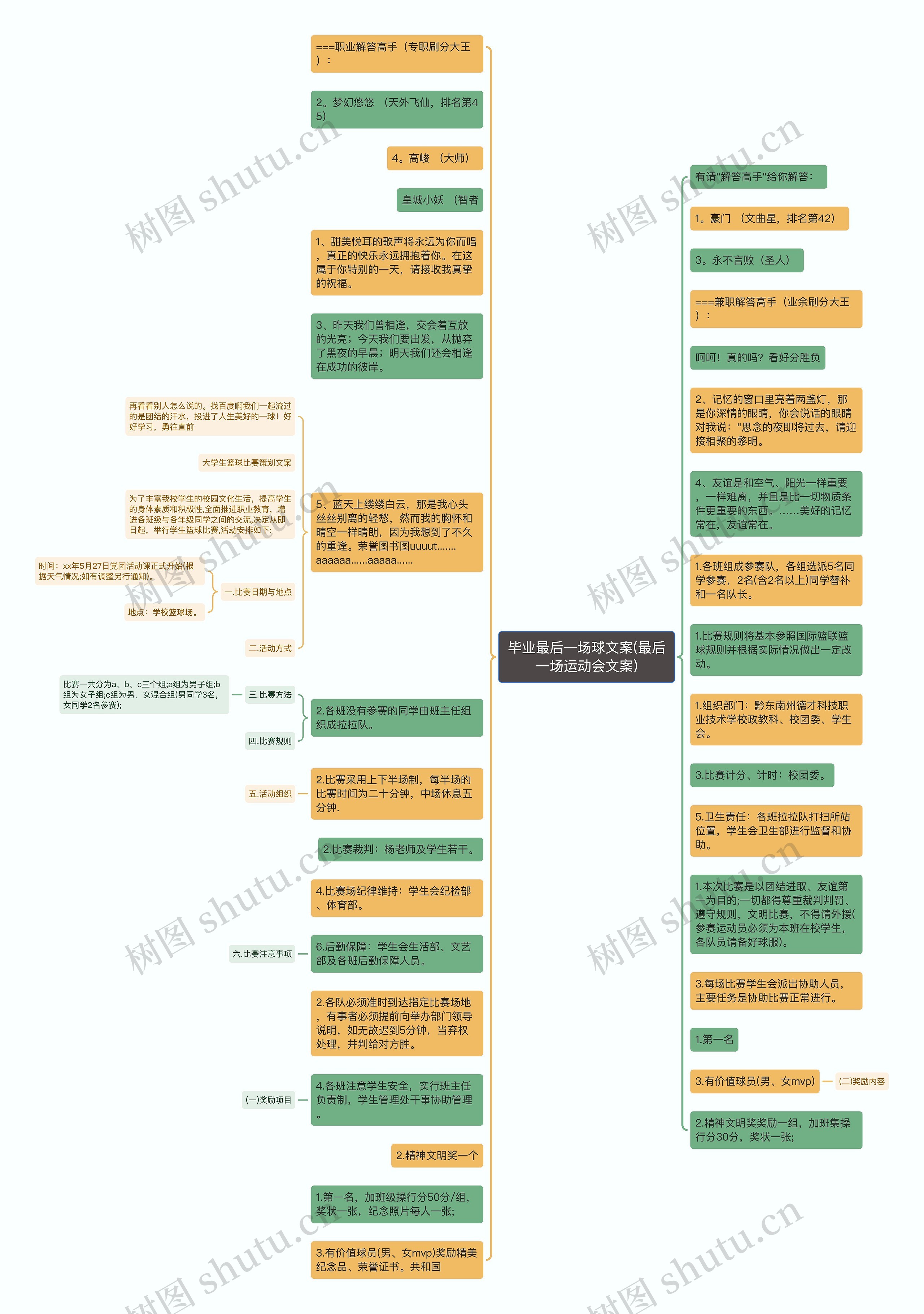 毕业最后一场球文案(最后一场运动会文案)思维导图