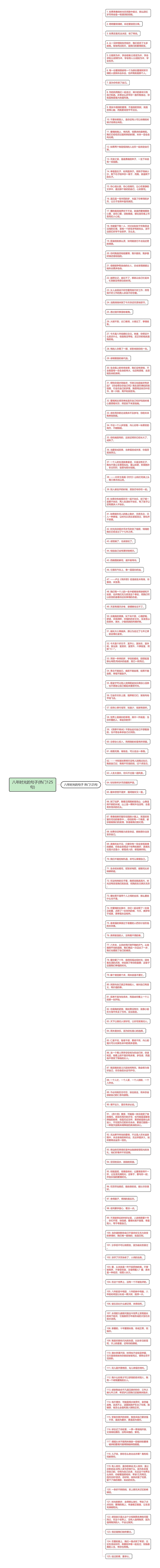 八年时光的句子(热门125句)思维导图