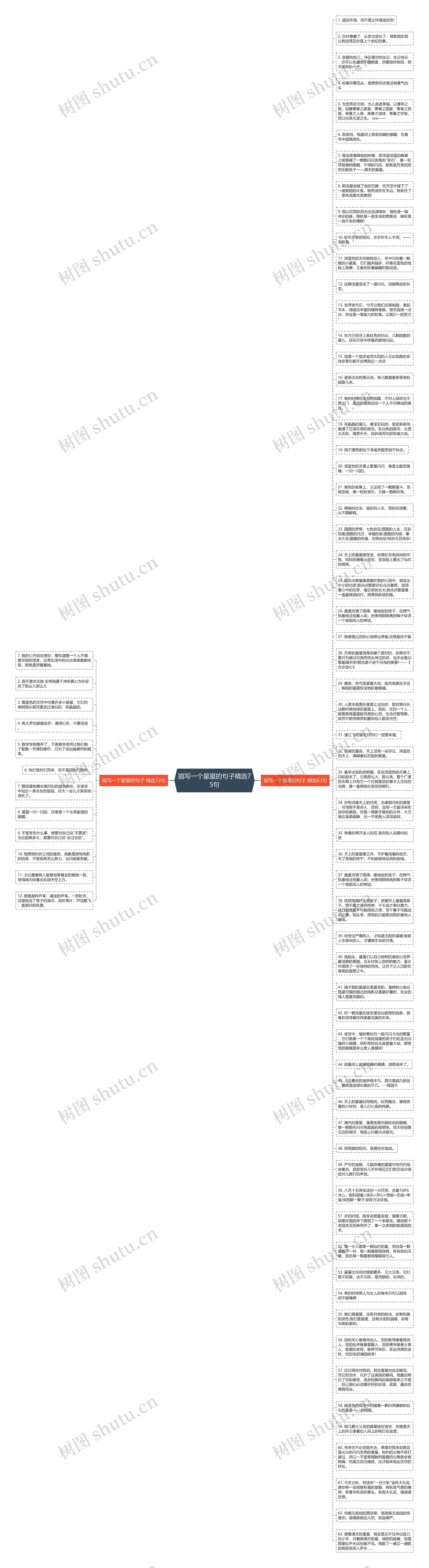 描写一个星星的句子精选75句思维导图
