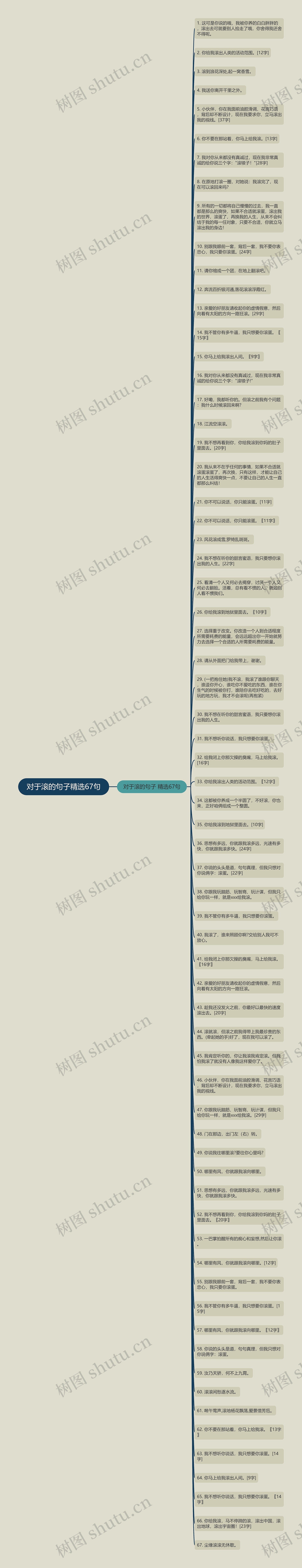 对于滚的句子精选67句思维导图
