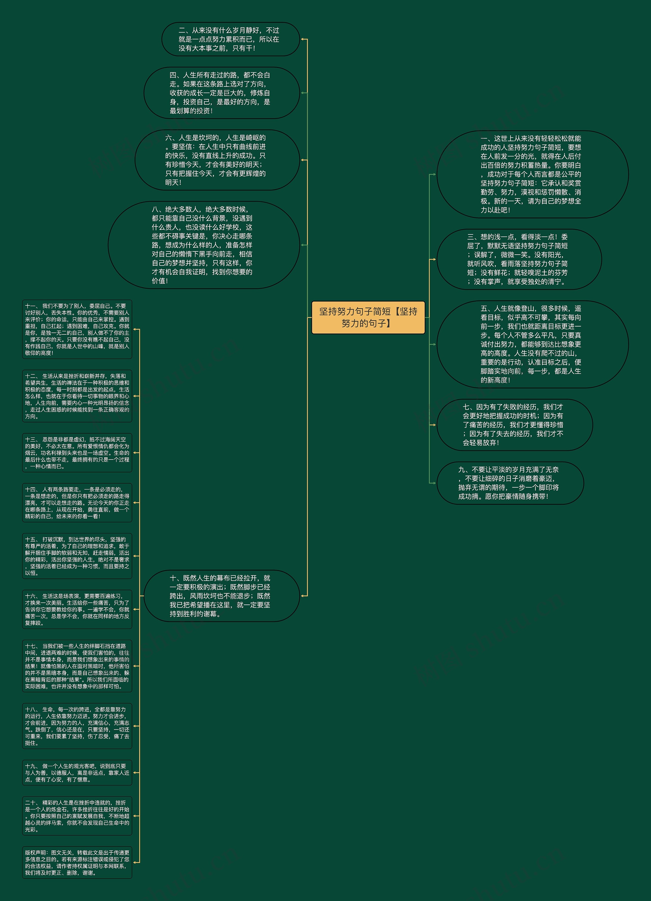坚持努力句子简短【坚持努力的句子】思维导图