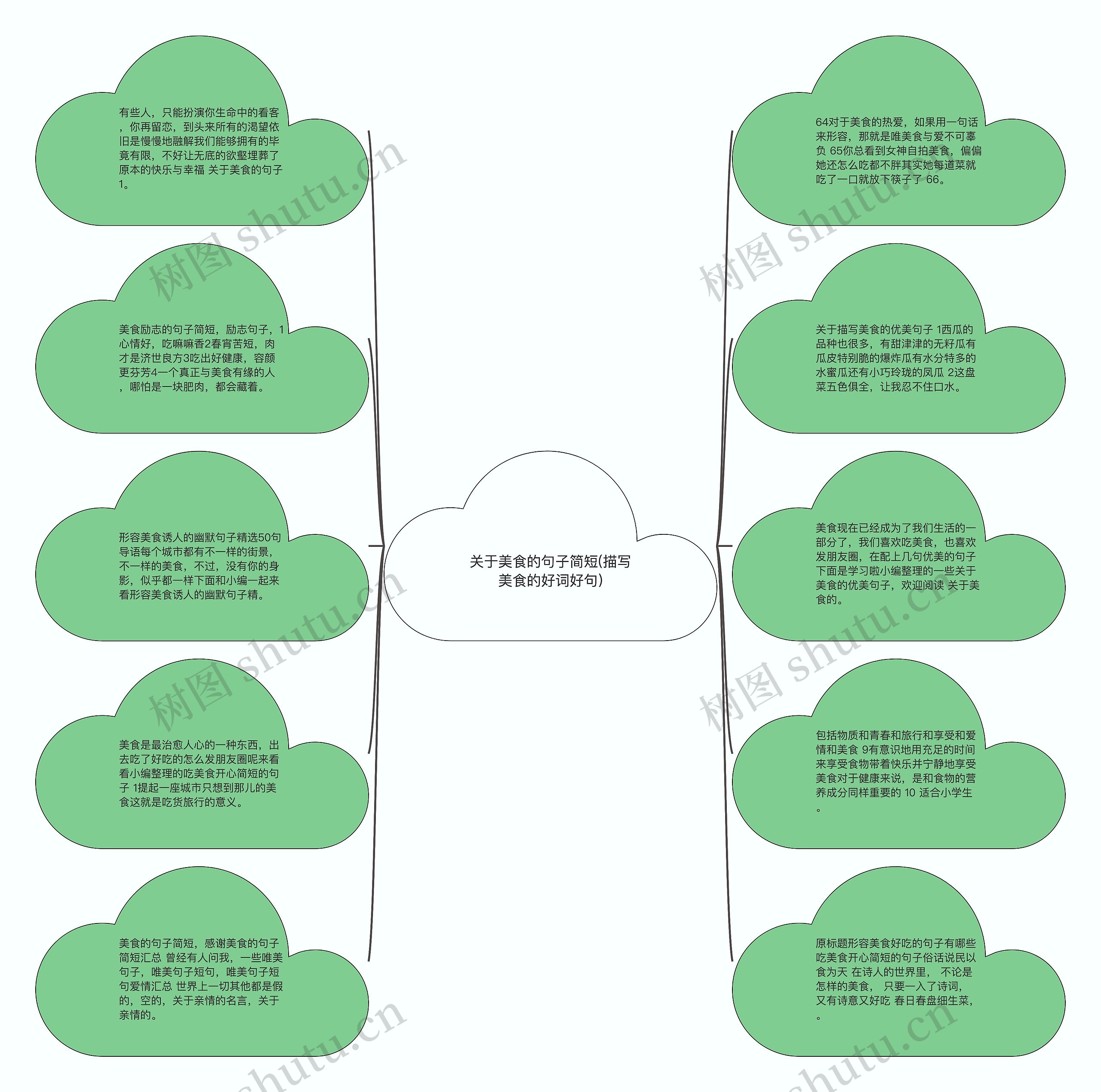 关于美食的句子简短(描写美食的好词好句)思维导图
