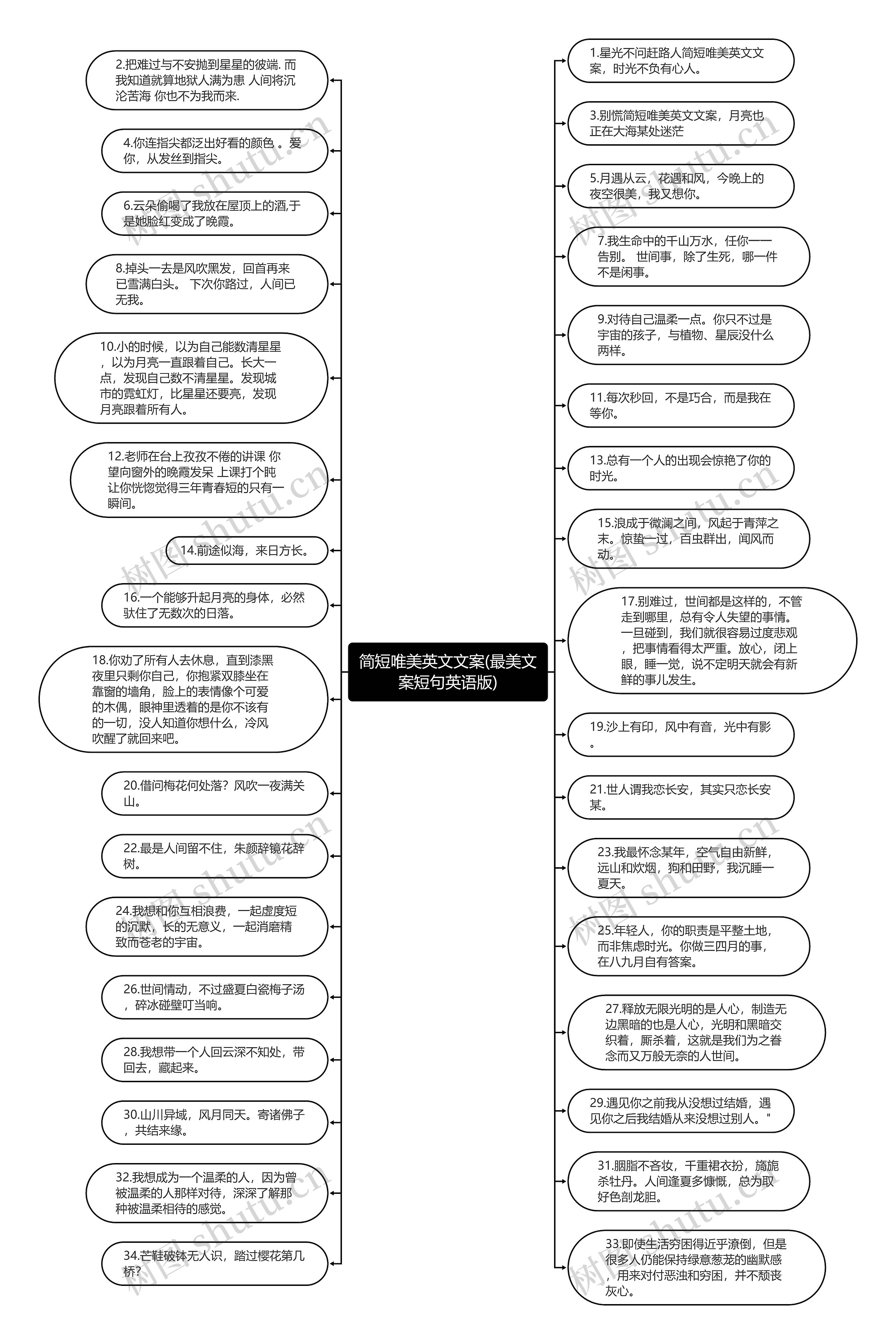 简短唯美英文文案(最美文案短句英语版)