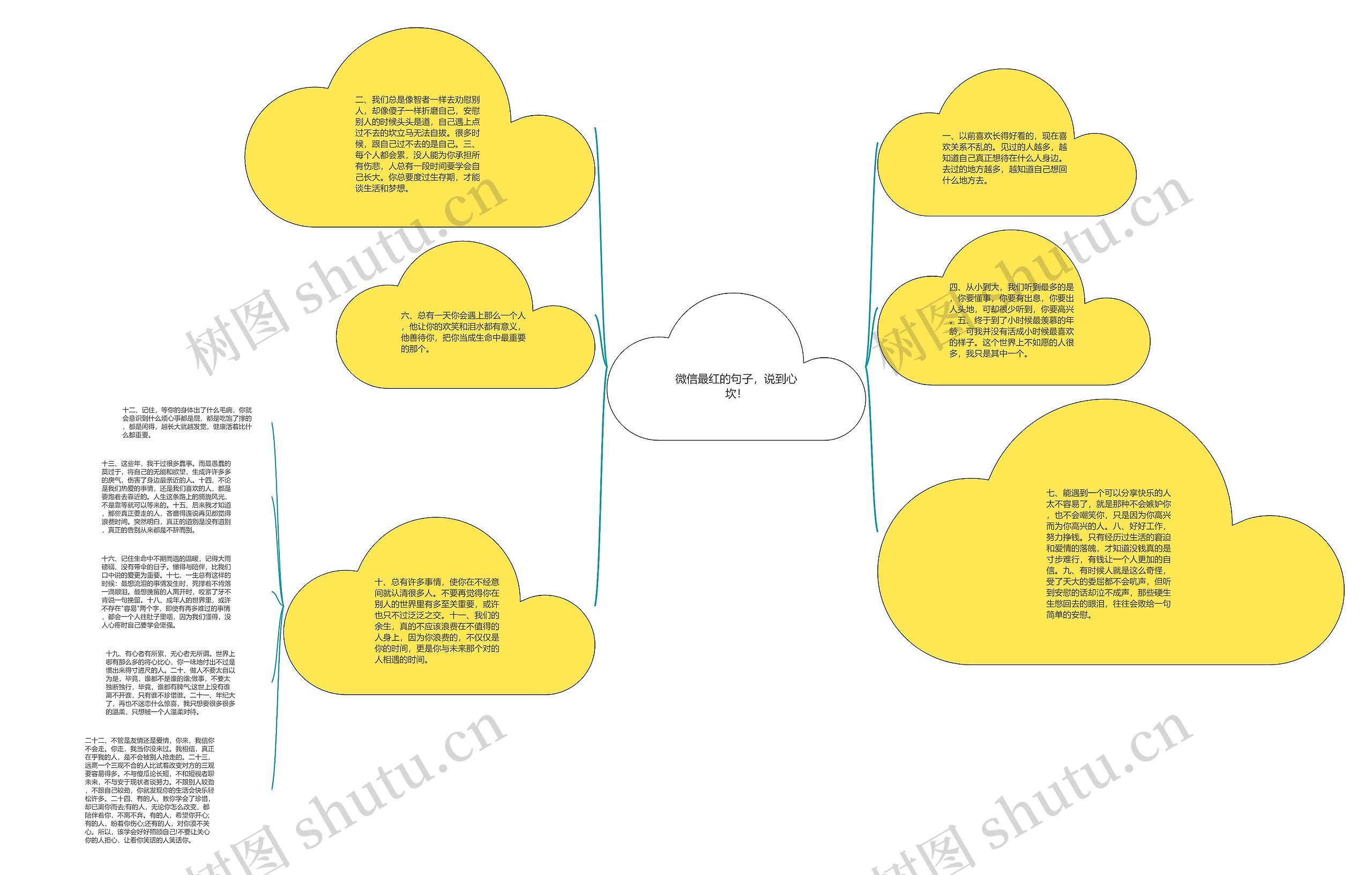 微信最红的句子，说到心坎！思维导图