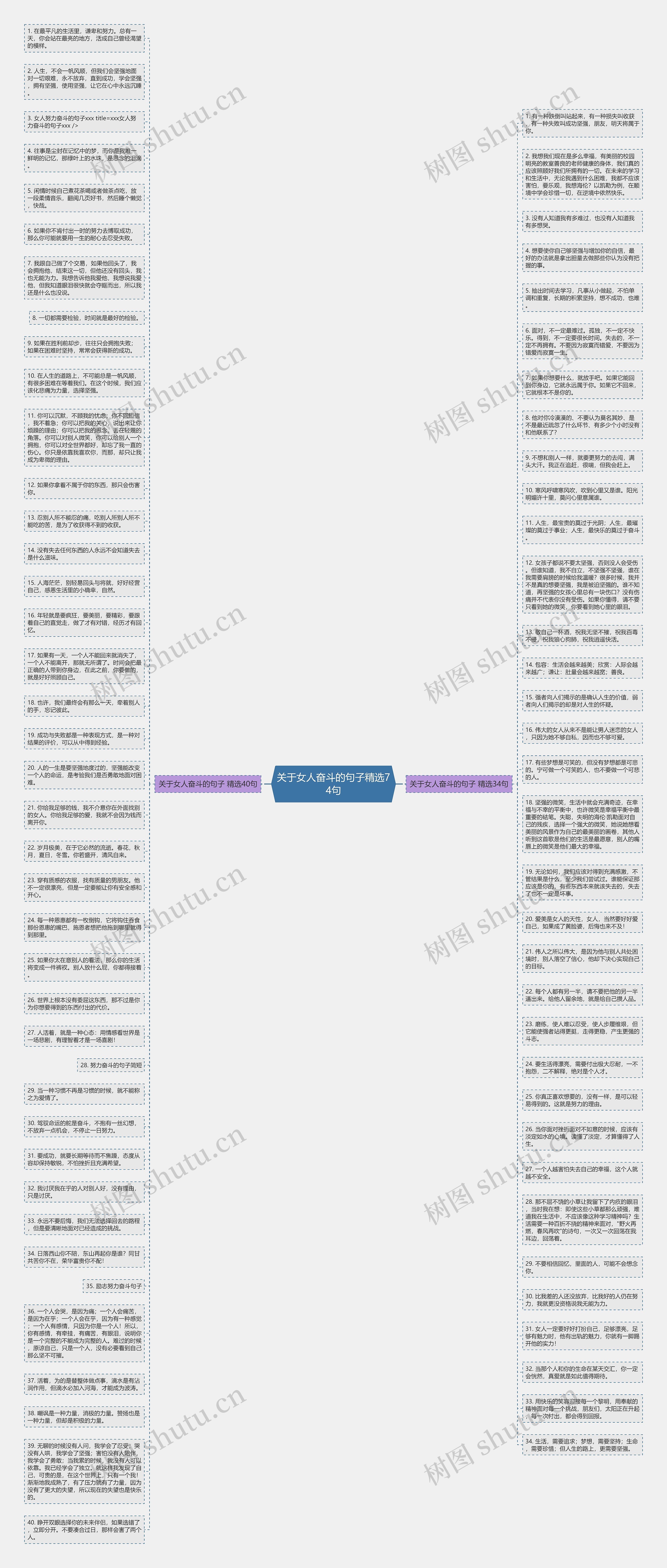 关于女人奋斗的句子精选74句思维导图