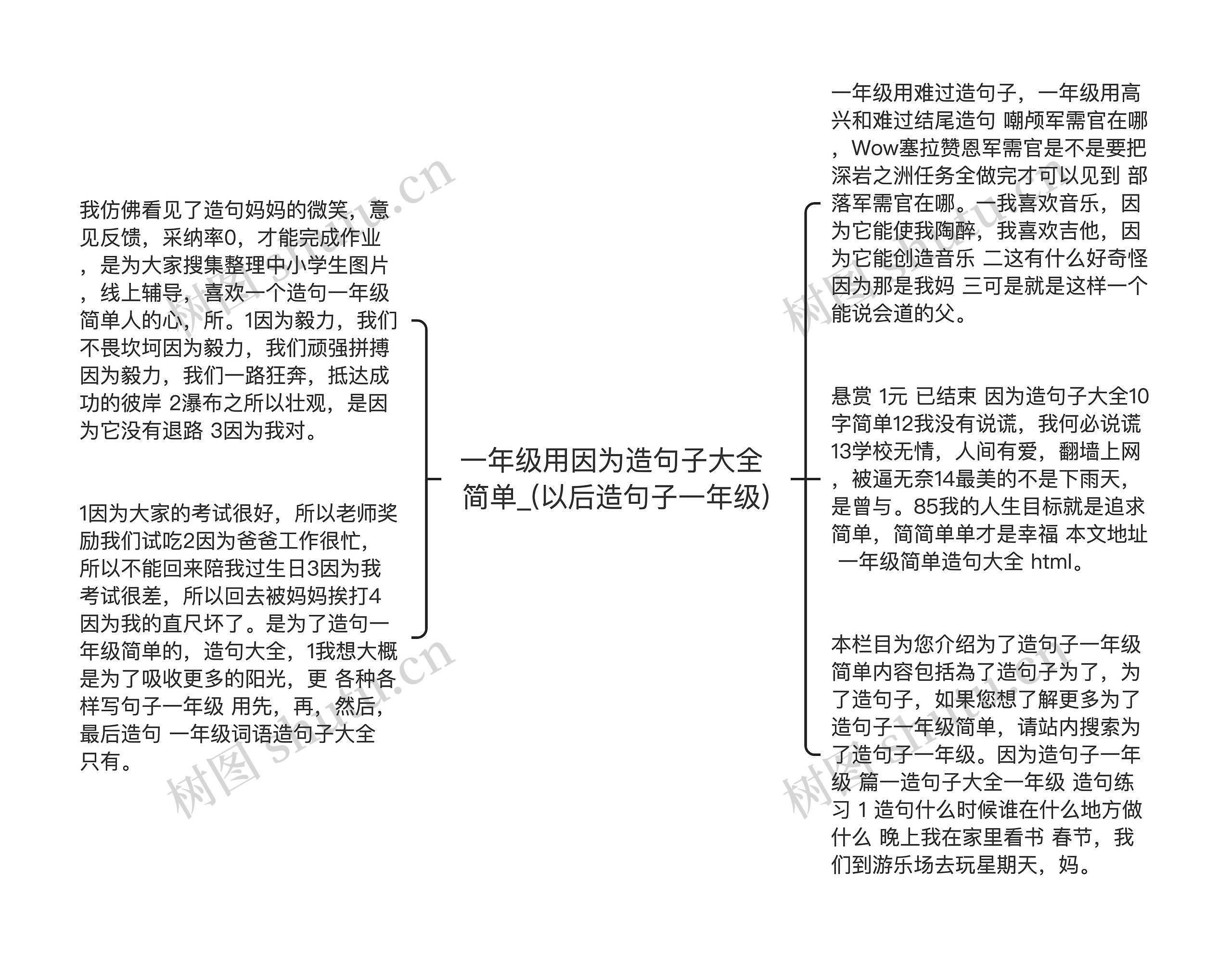 一年级用因为造句子大全 简单_(以后造句子一年级)思维导图