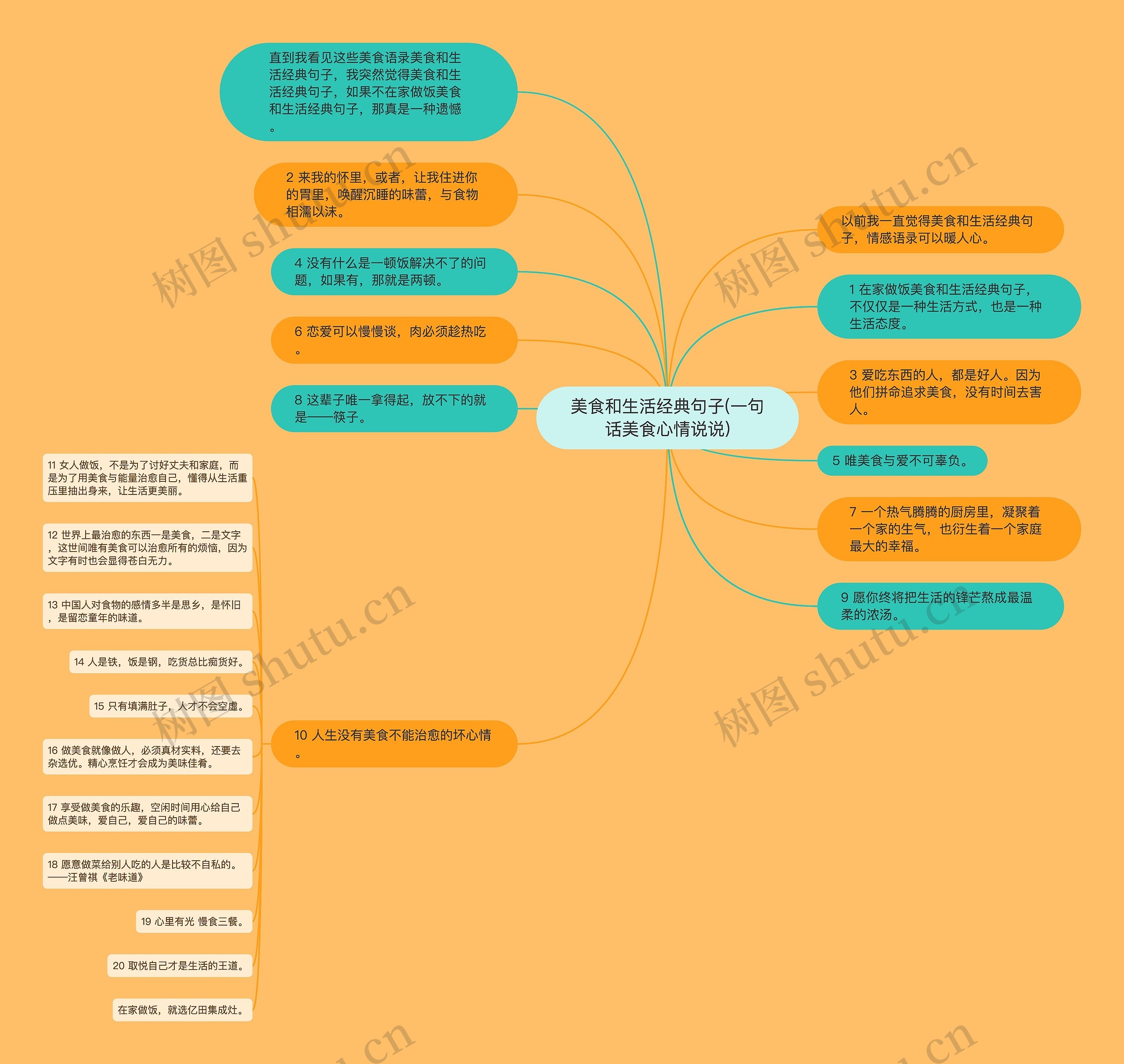 美食和生活经典句子(一句话美食心情说说)思维导图