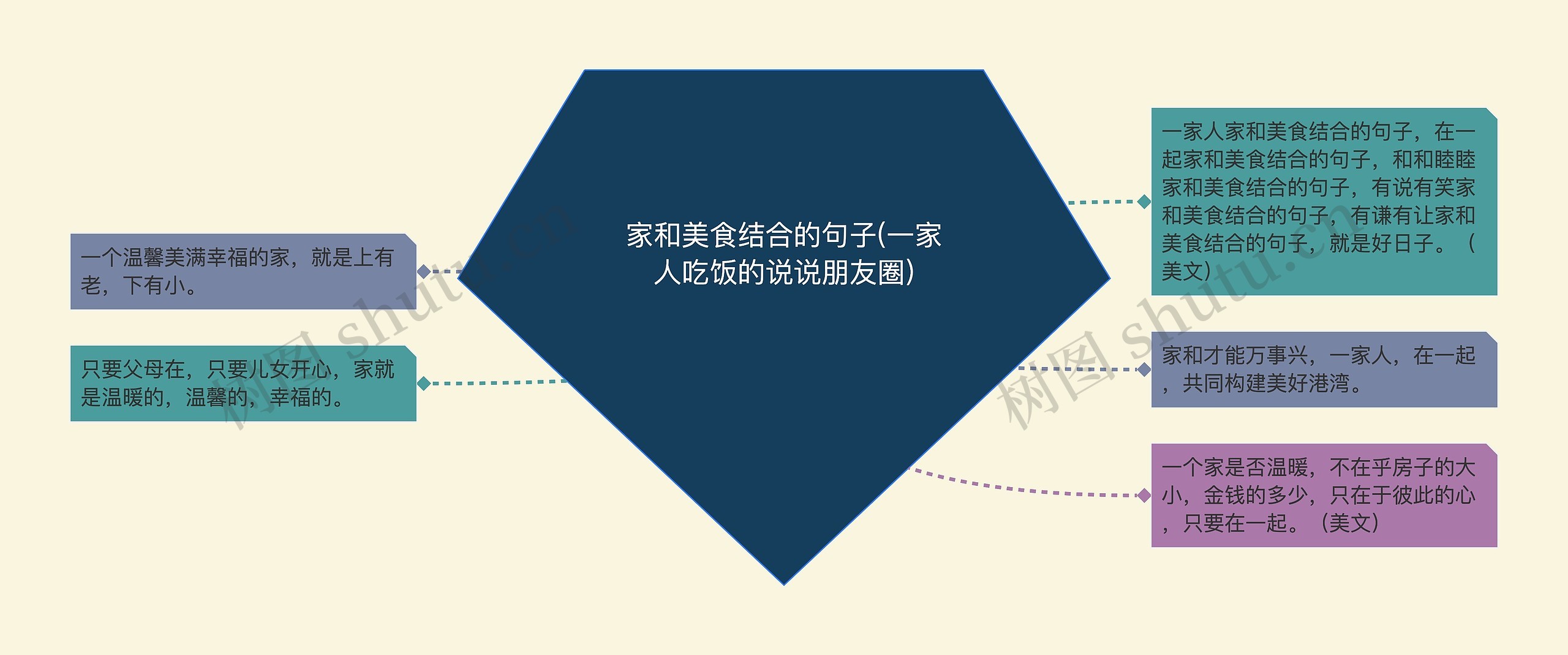 家和美食结合的句子(一家人吃饭的说说朋友圈) 家和美食结合的句子(一家人吃饭的说说朋友圈)