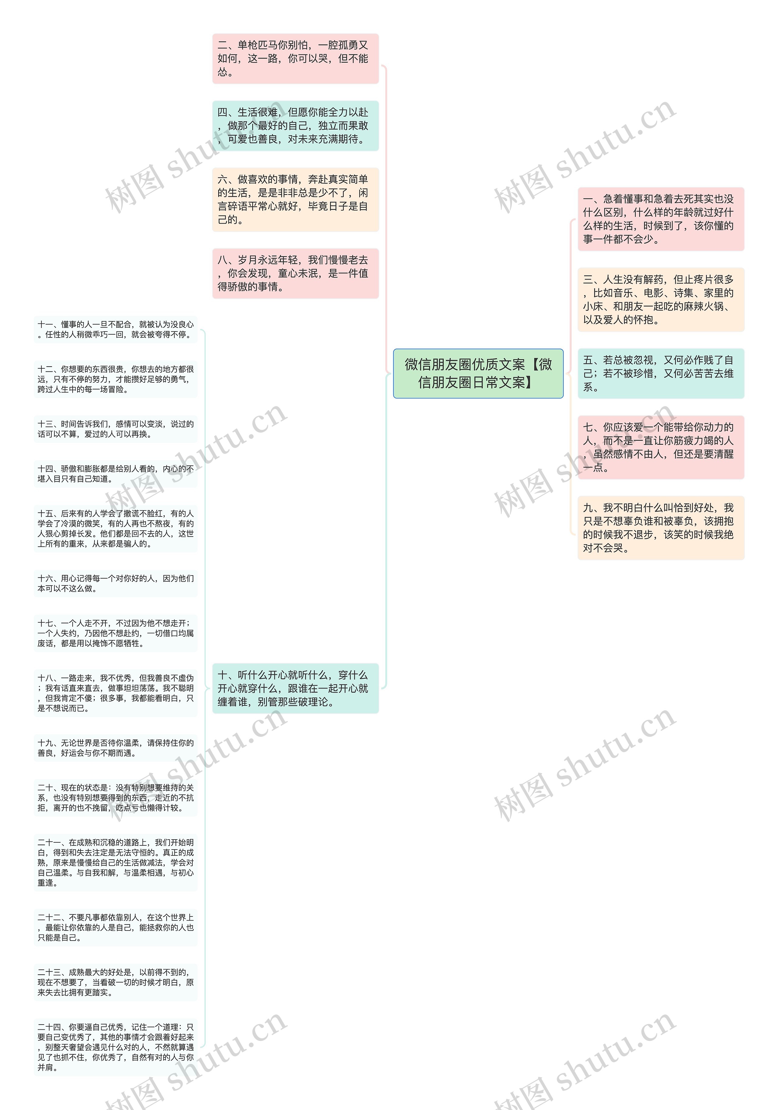 微信朋友圈优质文案【微信朋友圈日常文案】思维导图