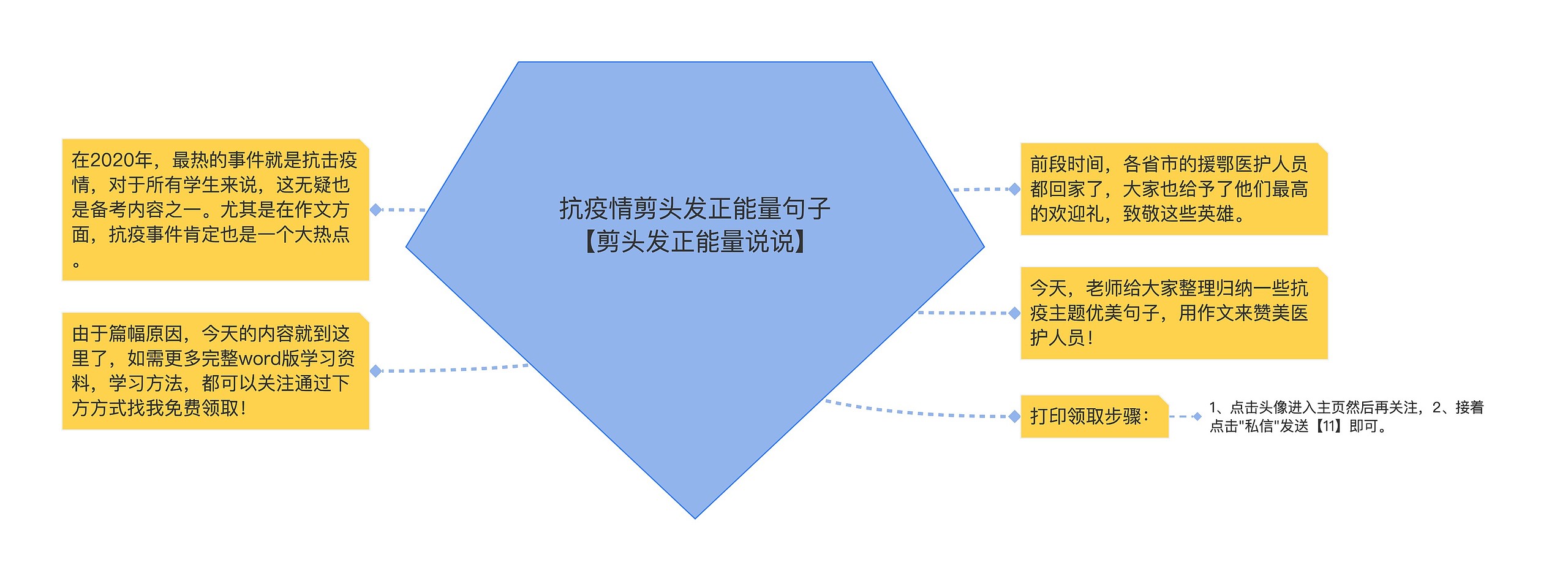 抗疫情剪头发正能量句子【剪头发正能量说说】 抗疫情剪头发正能量句子【剪头发正能量说说】