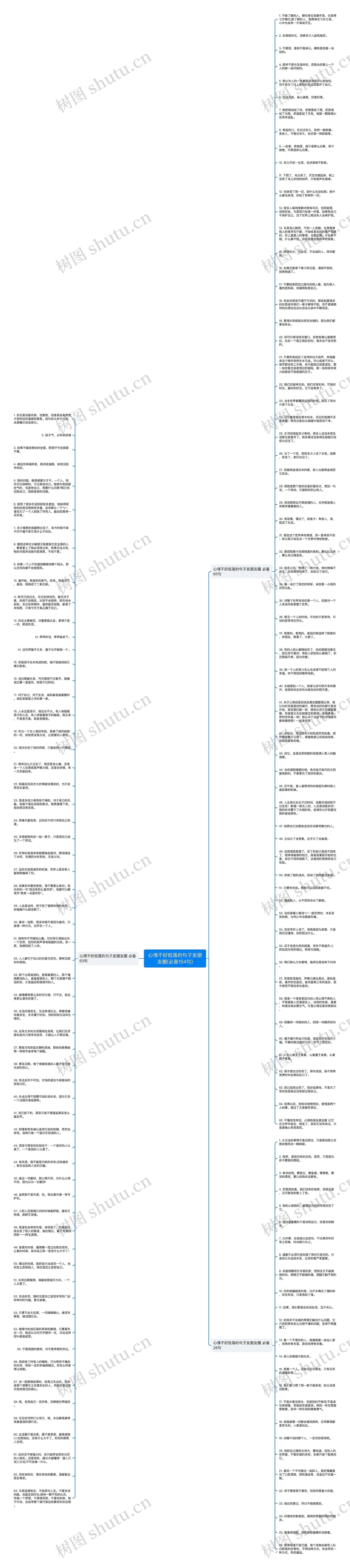 心情不好低落的句子发朋友圈(必备154句)思维导图