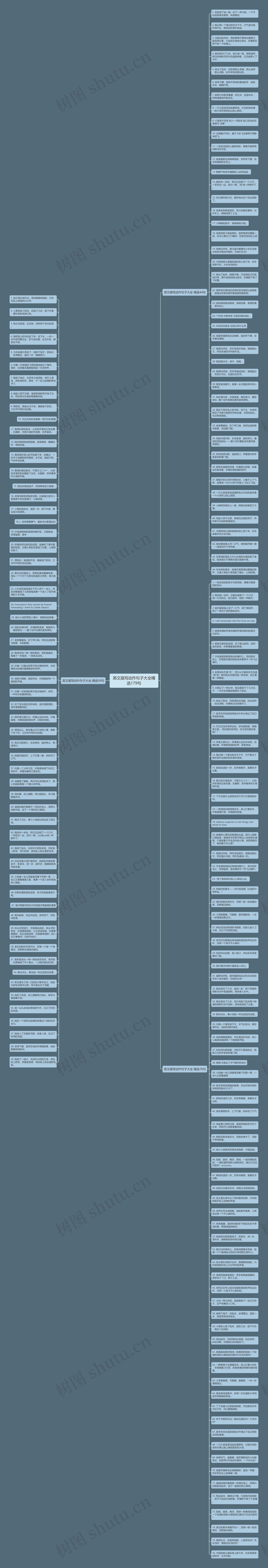 英文描写动作句子大全精选179句思维导图