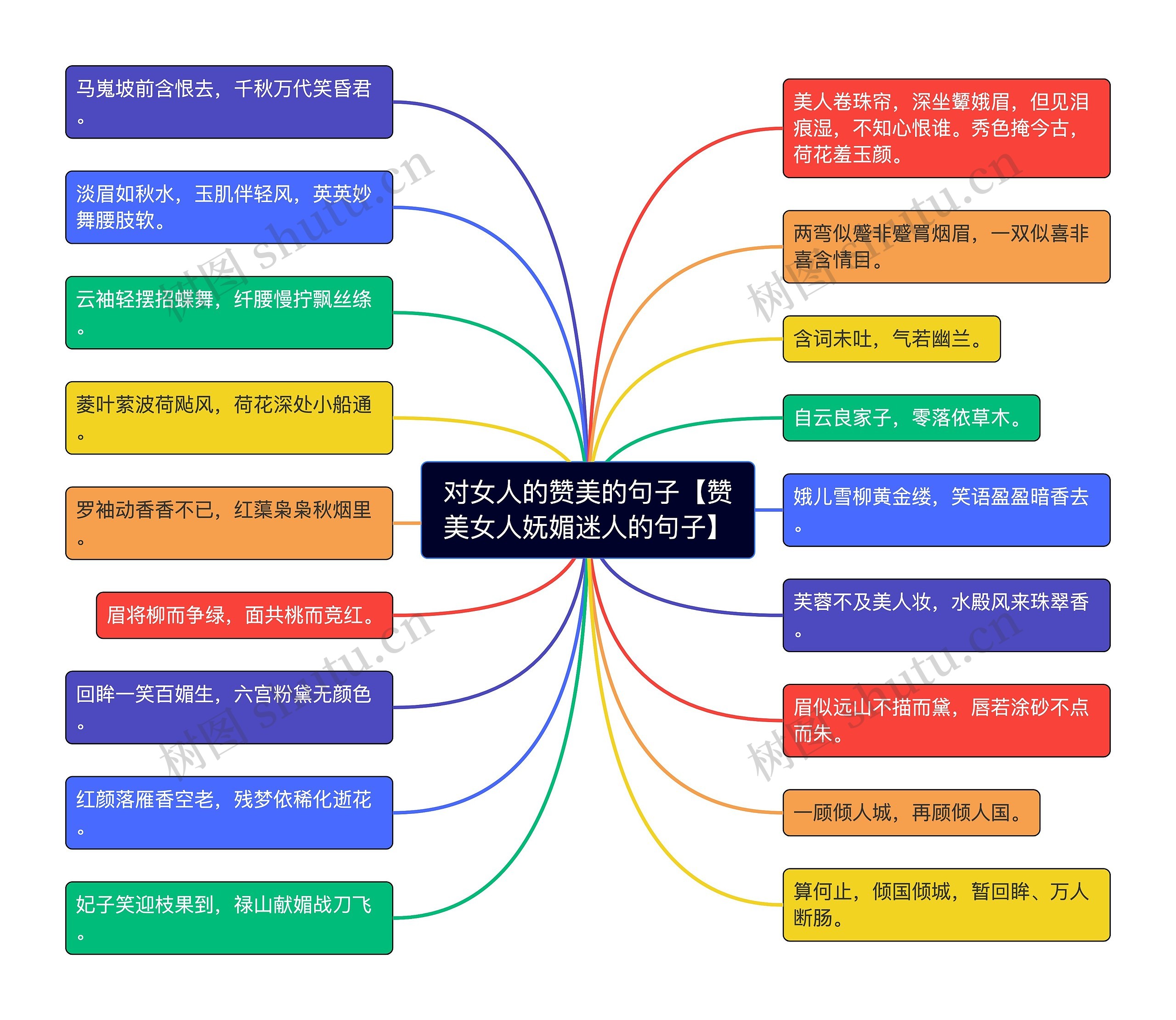 对女人的赞美的句子【赞美女人妩媚迷人的句子】思维导图