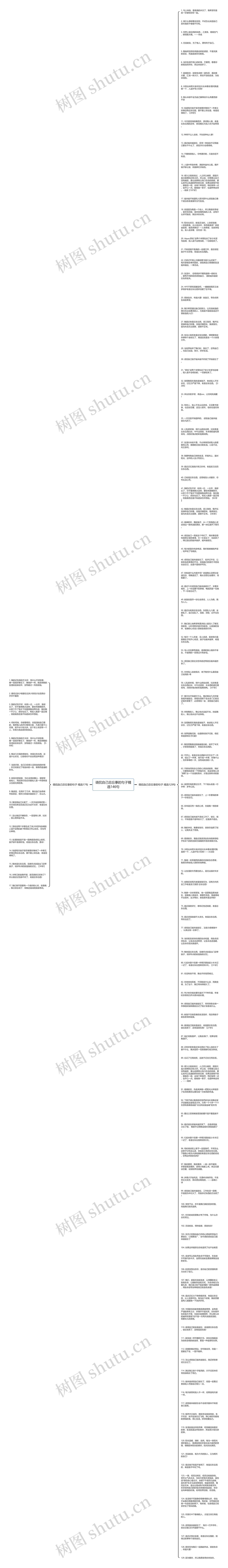 调侃自己总忘事的句子精选146句思维导图