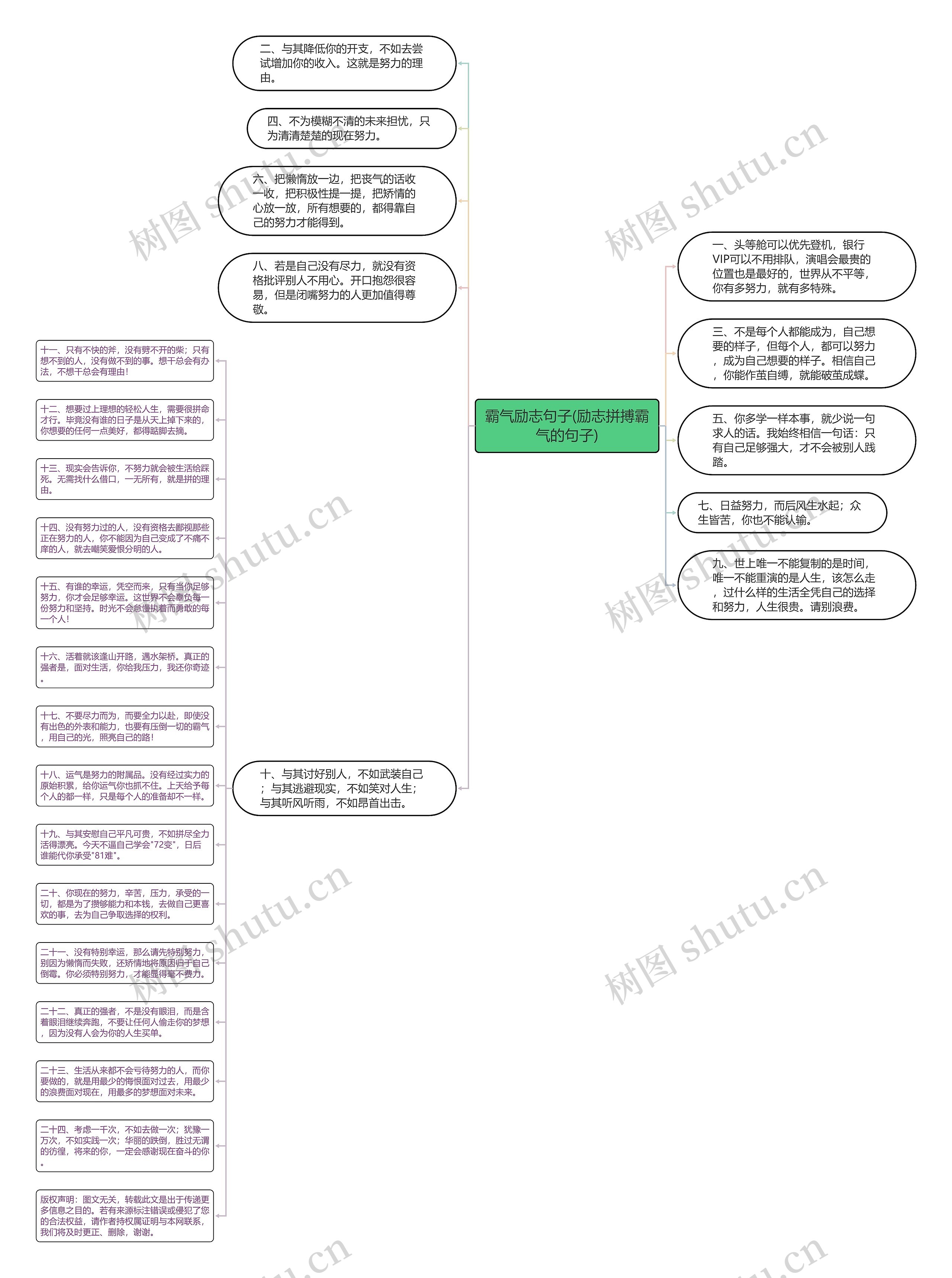 霸气励志句子(励志拼搏霸气的句子)思维导图