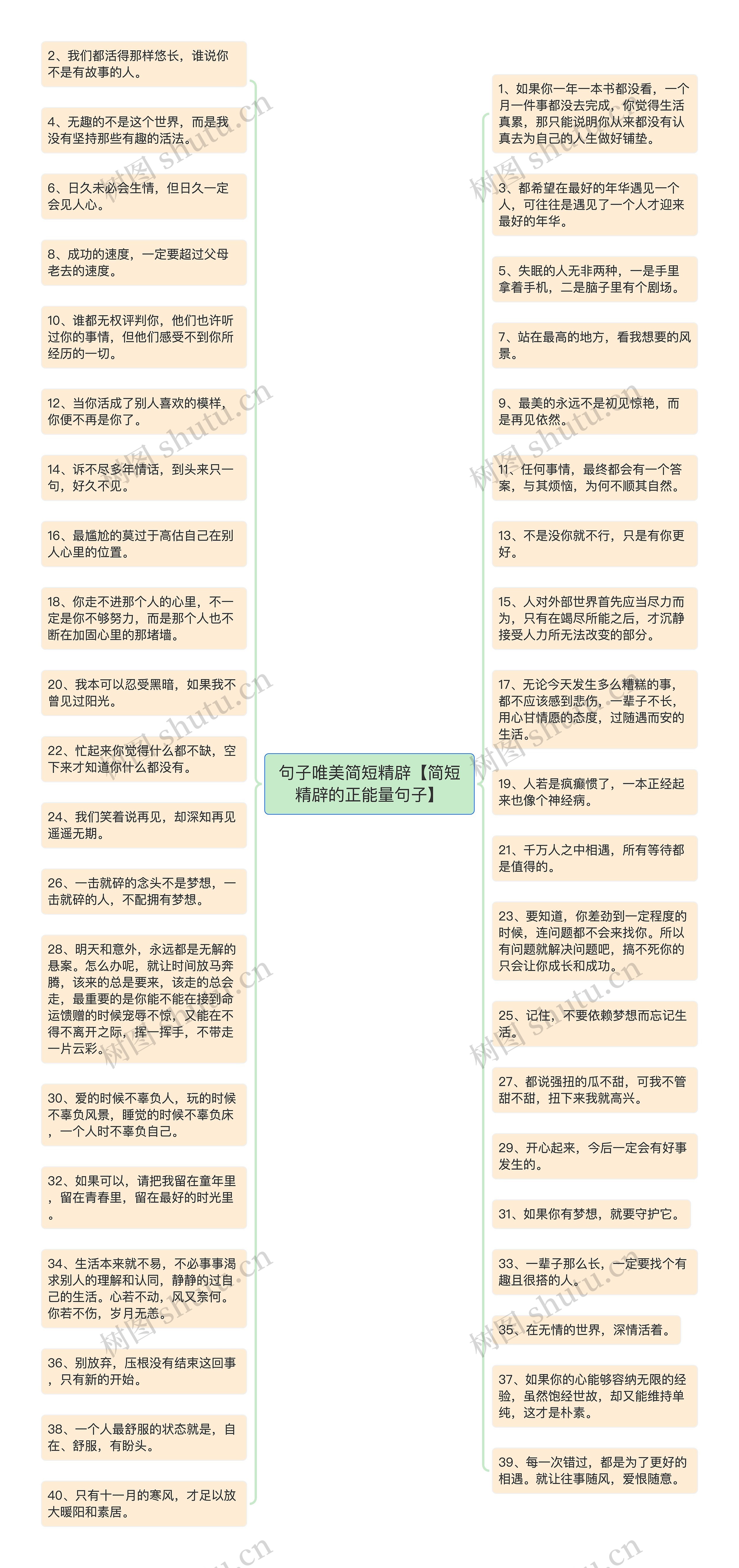 句子唯美简短精辟【简短精辟的正能量句子】思维导图