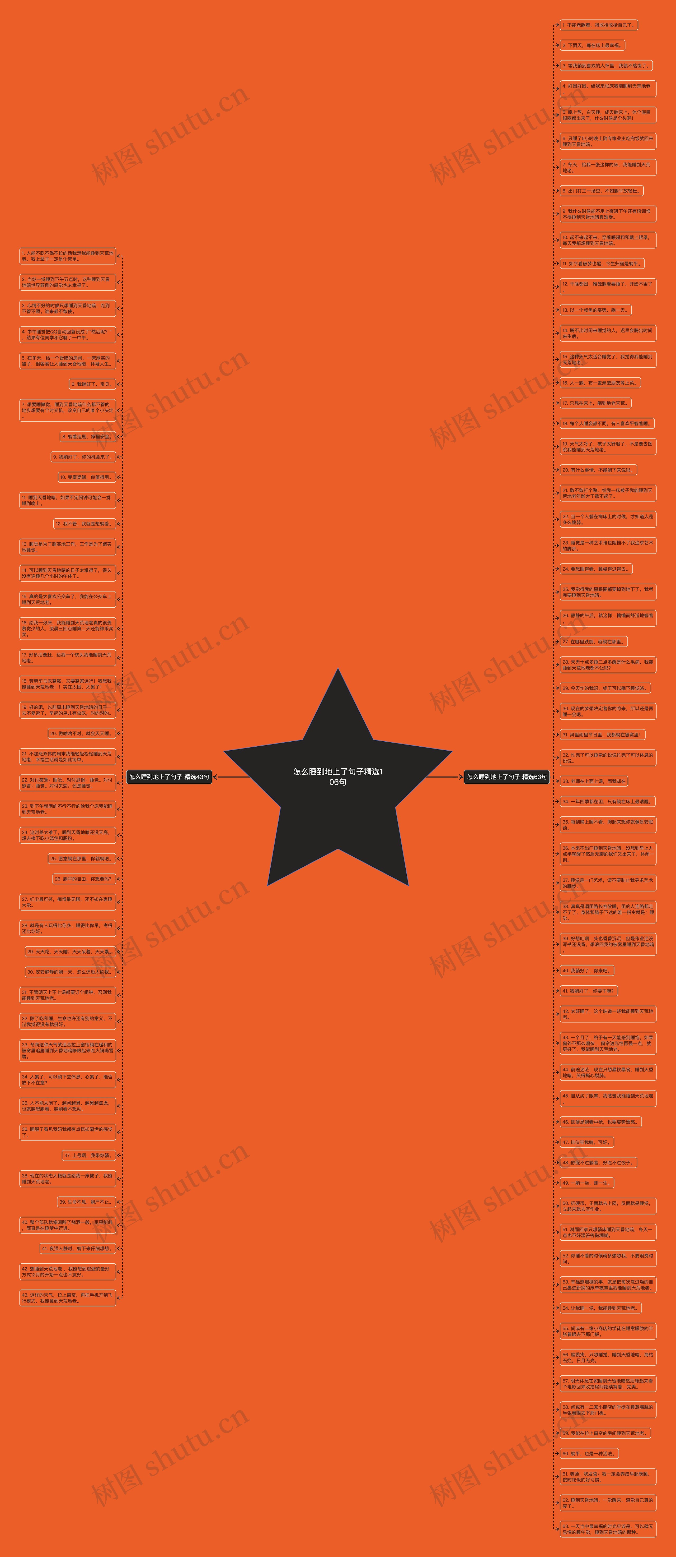怎么睡到地上了句子精选106句思维导图
