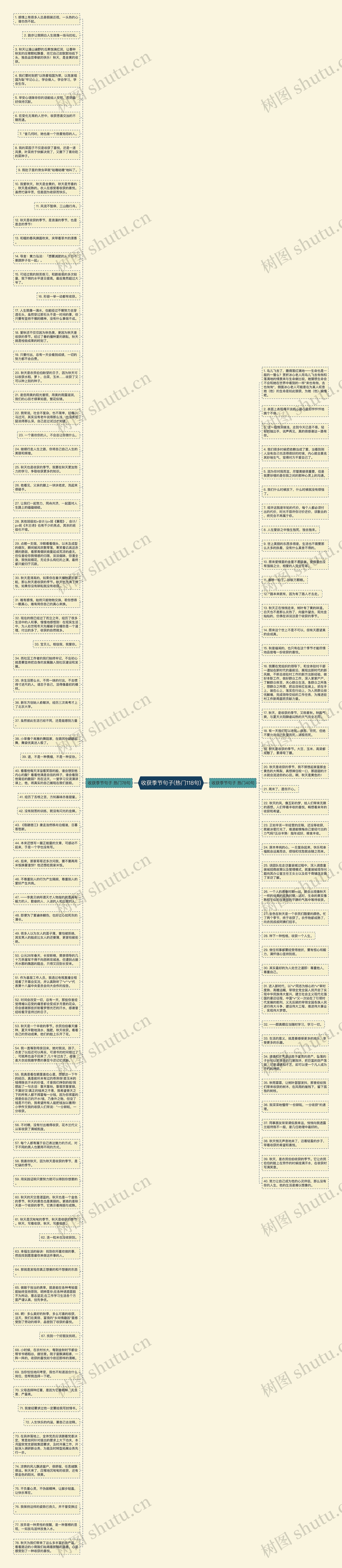 收获季节句子(热门118句)思维导图