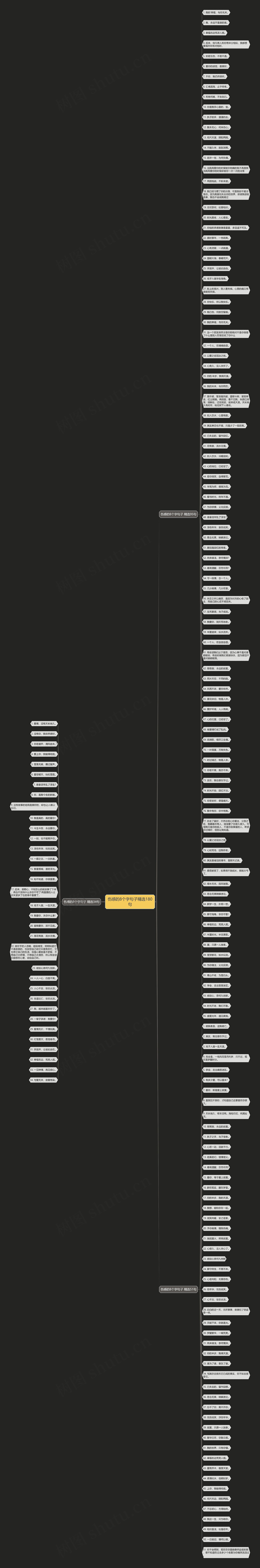 伤感的8个字句子精选180句思维导图