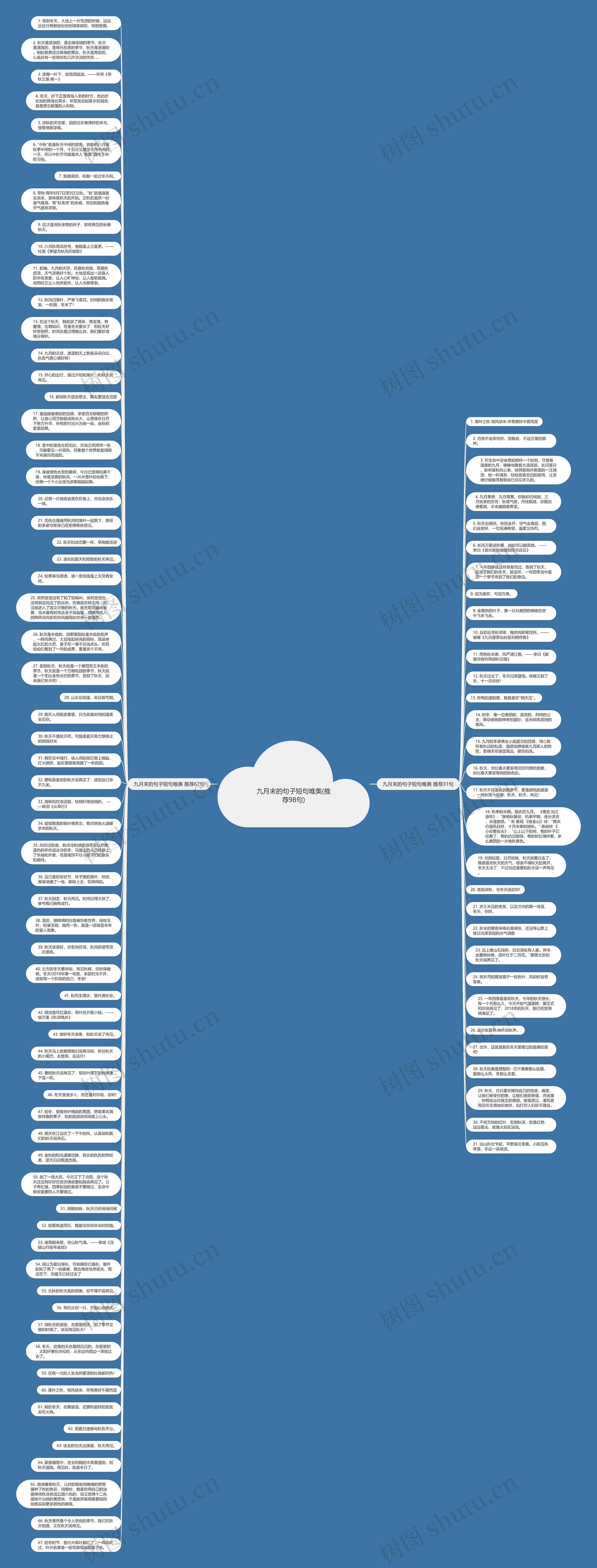 九月末的句子短句唯美(推荐98句)思维导图