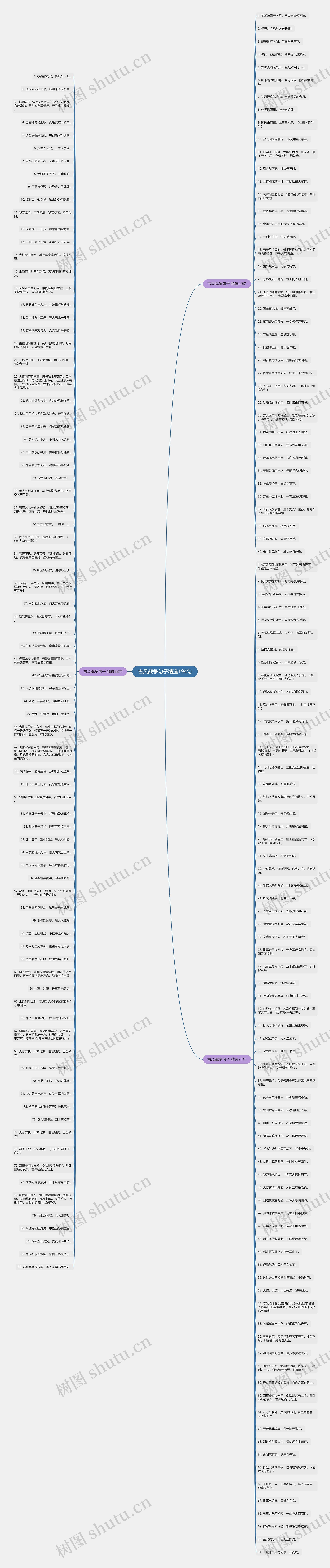 古风战争句子精选194句思维导图