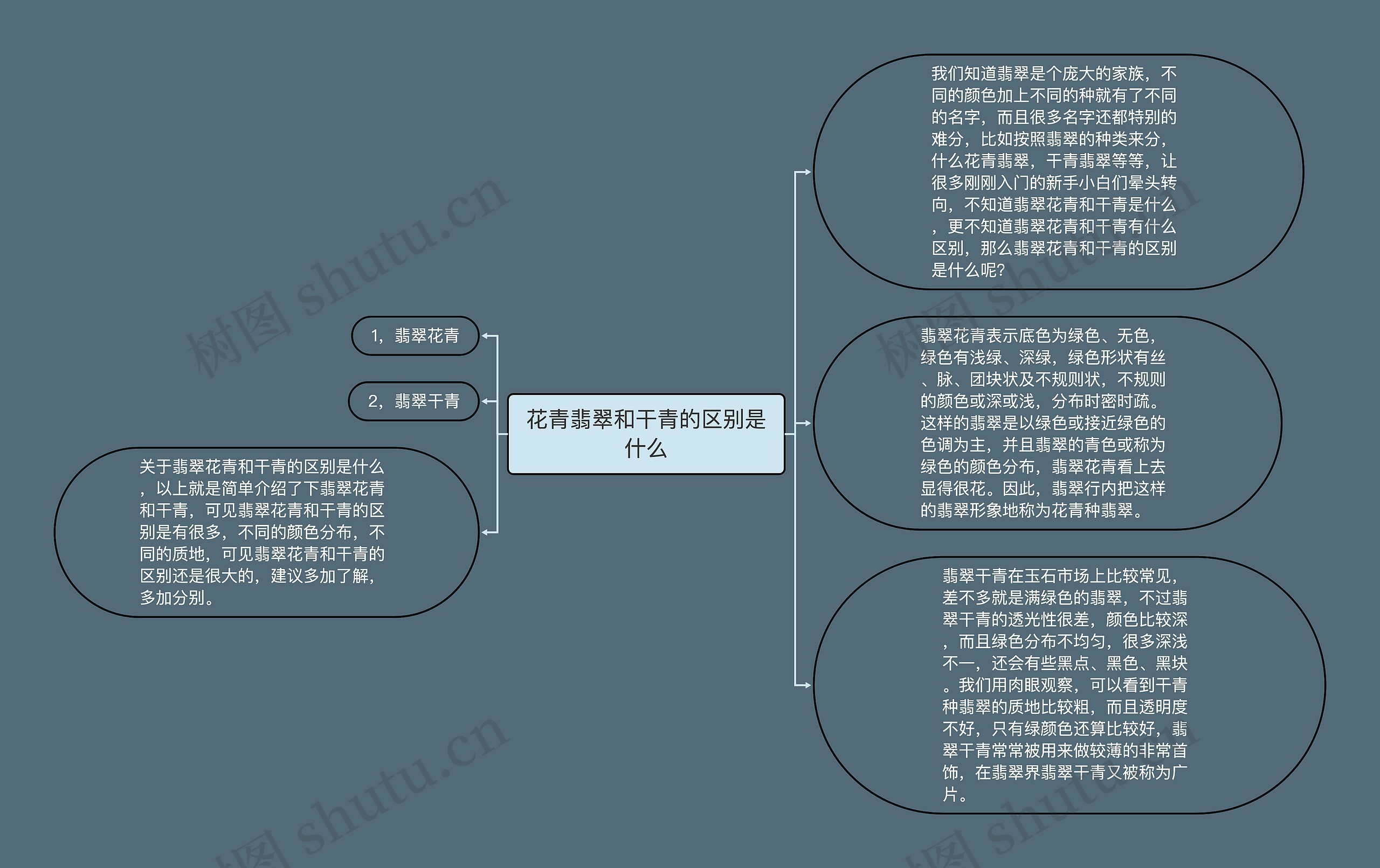 花青翡翠和干青的区别是什么思维导图