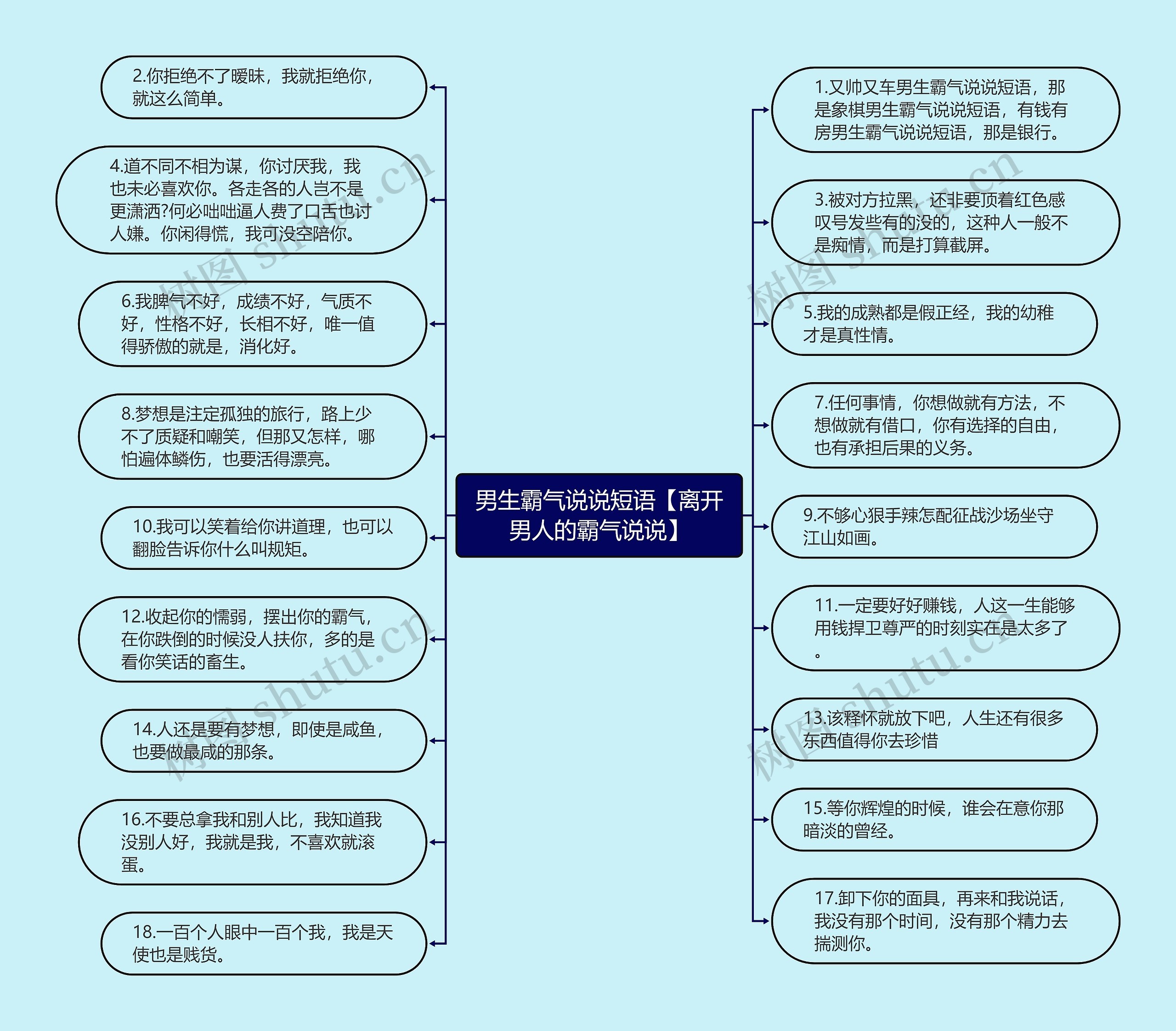 男生霸气说说短语【离开男人的霸气说说】思维导图