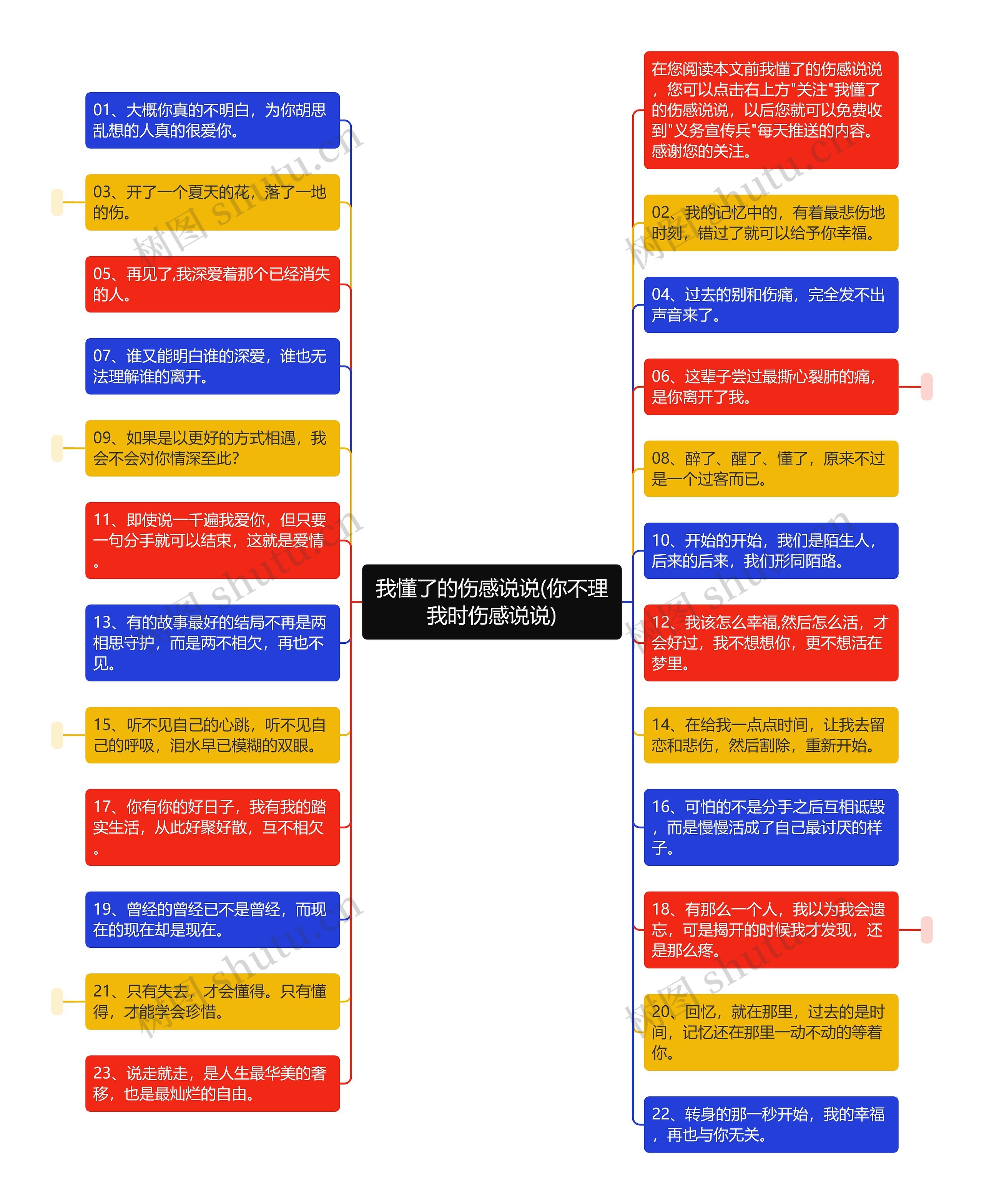 我懂了的伤感说说(你不理我时伤感说说)思维导图