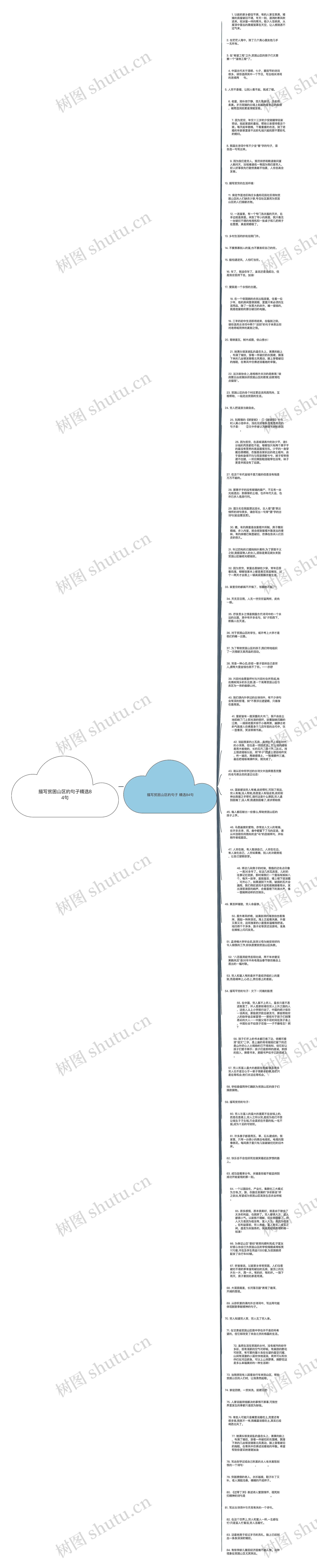 描写贫困山区的句子精选84句思维导图