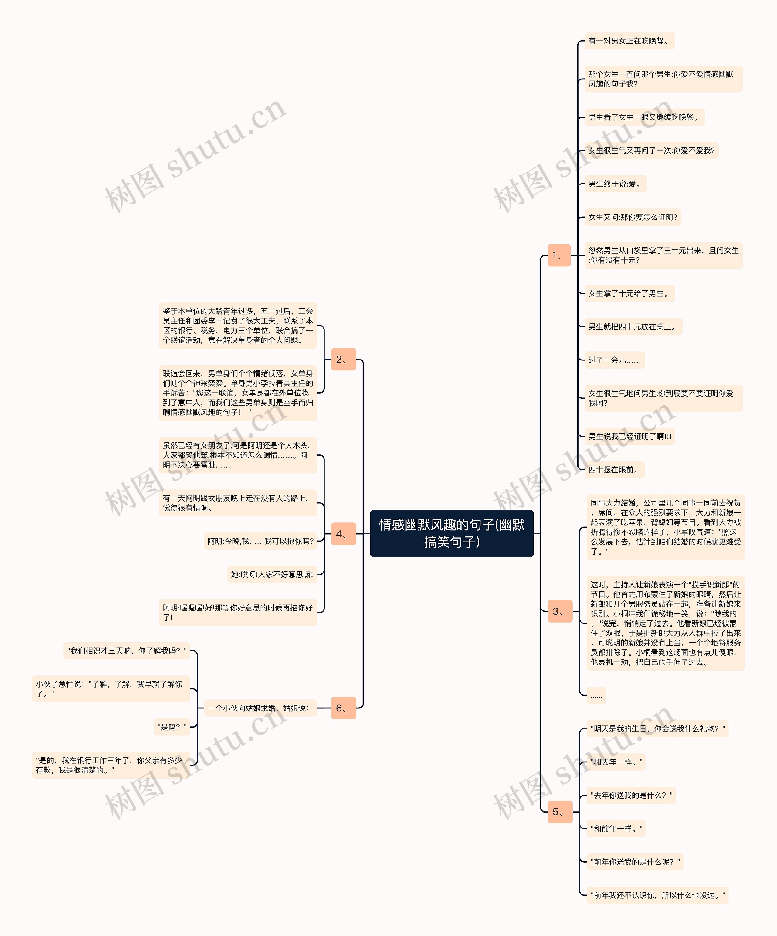 情感幽默风趣的句子(幽默搞笑句子)思维导图