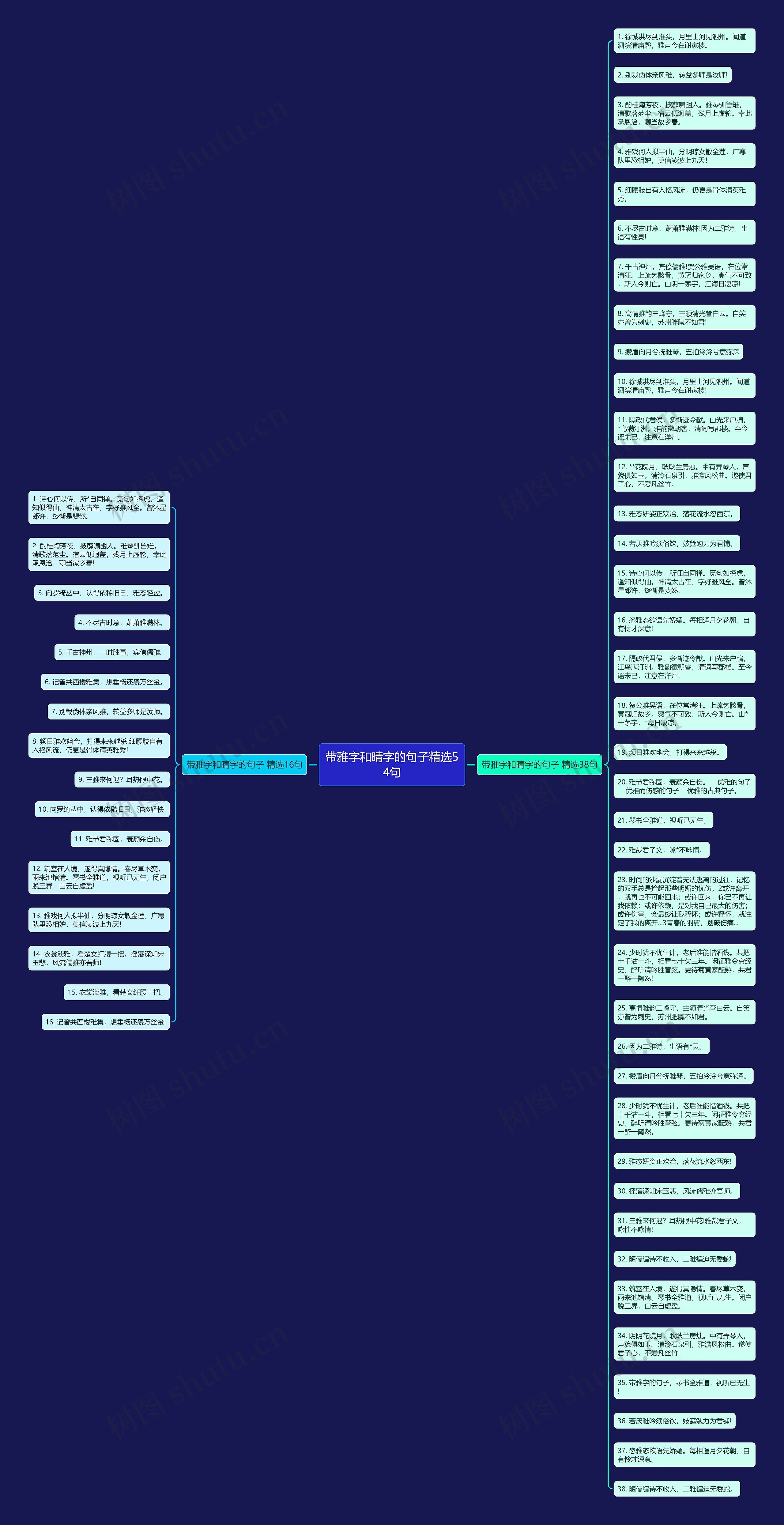 带雅字和晴字的句子精选54句思维导图
