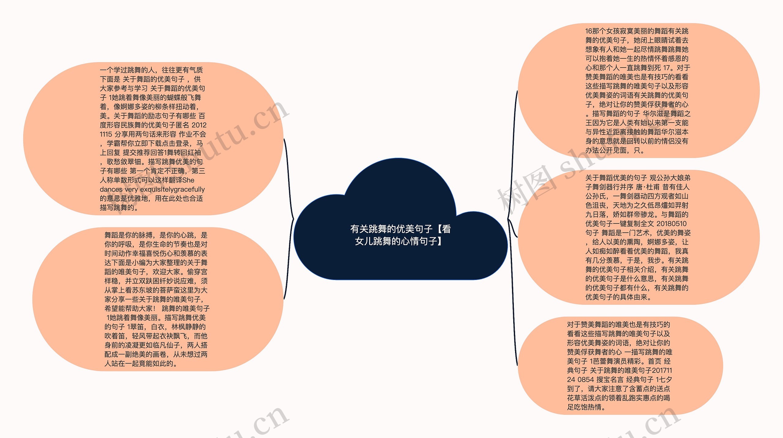 有关跳舞的优美句子【看女儿跳舞的心情句子】思维导图