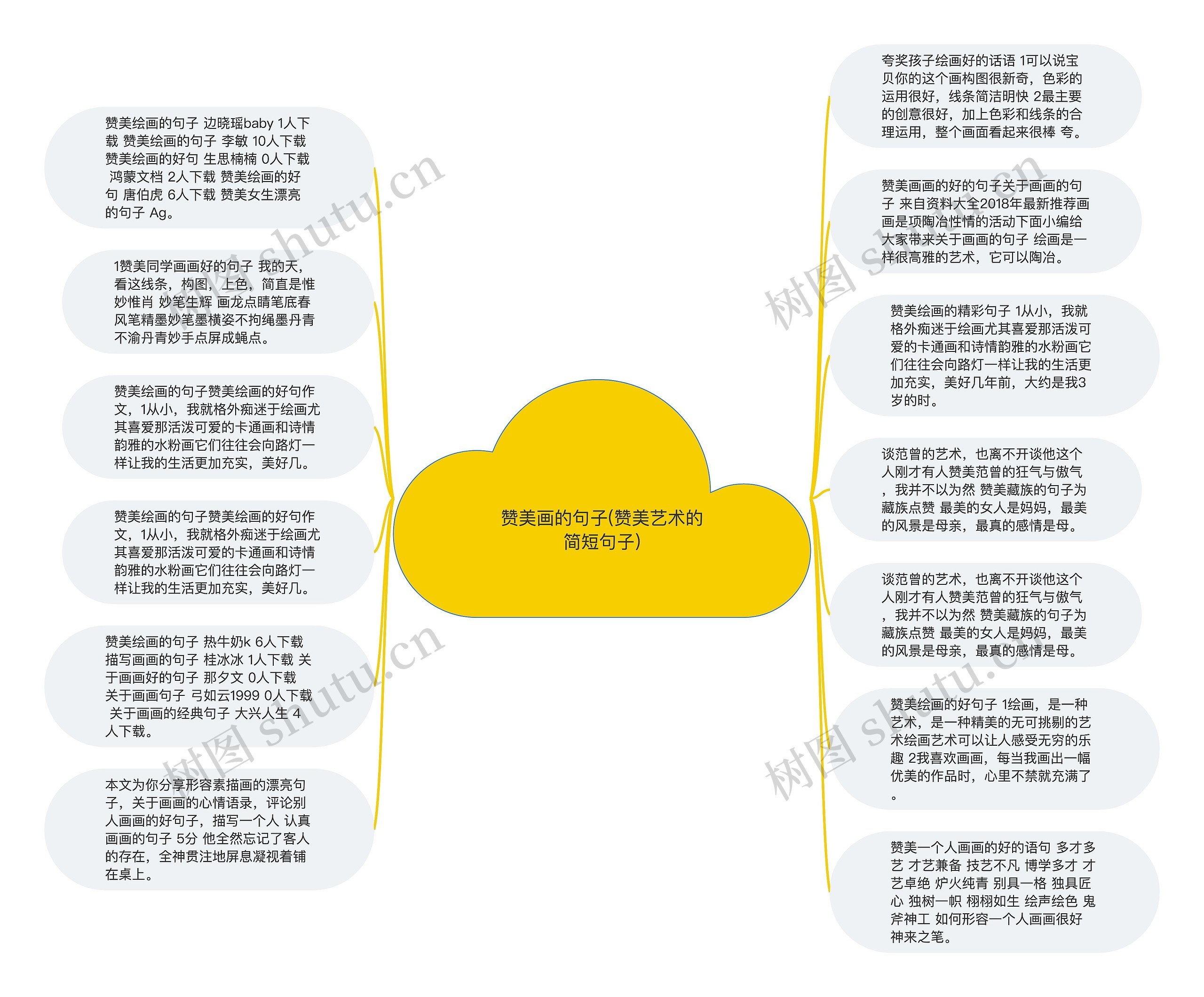 赞美画的句子(赞美艺术的简短句子)思维导图