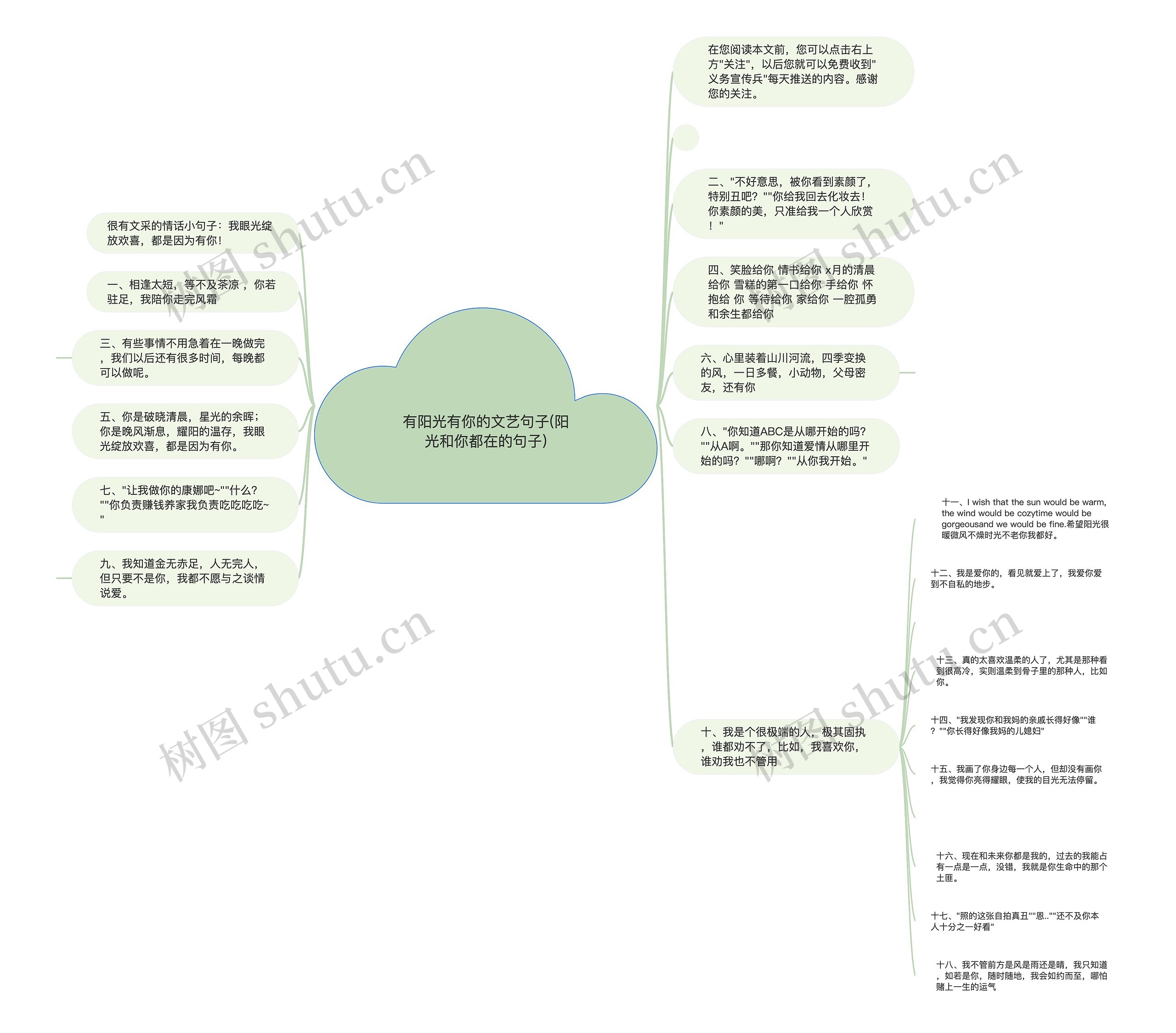 有阳光有你的文艺句子(阳光和你都在的句子)思维导图