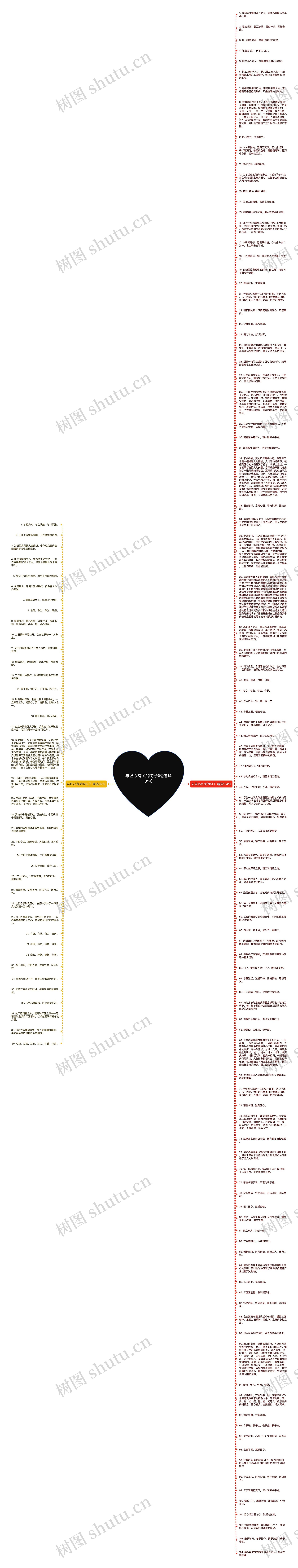 与匠心有关的句子(精选143句)思维导图