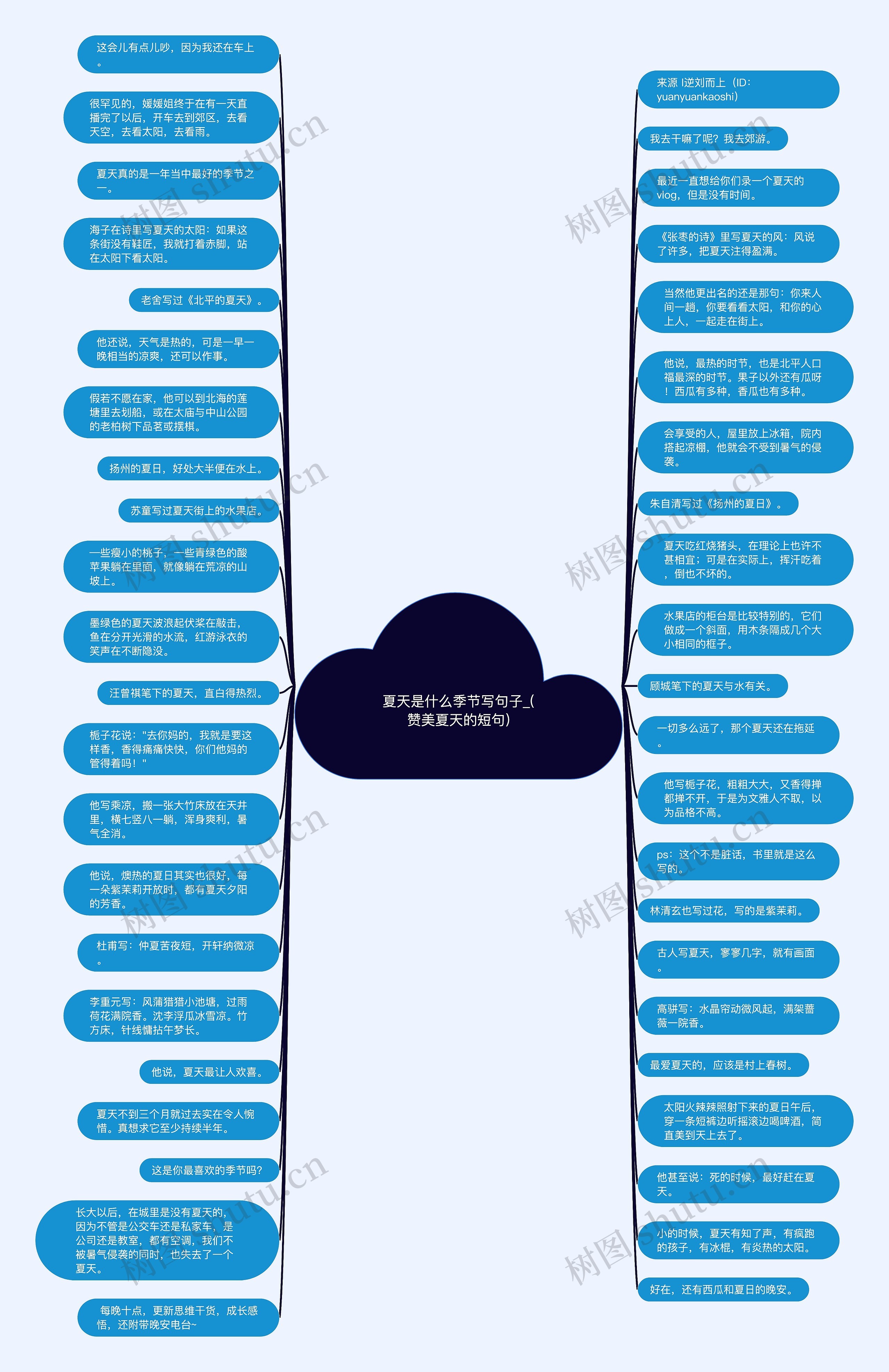 夏天是什么季节写句子_(赞美夏天的短句)思维导图