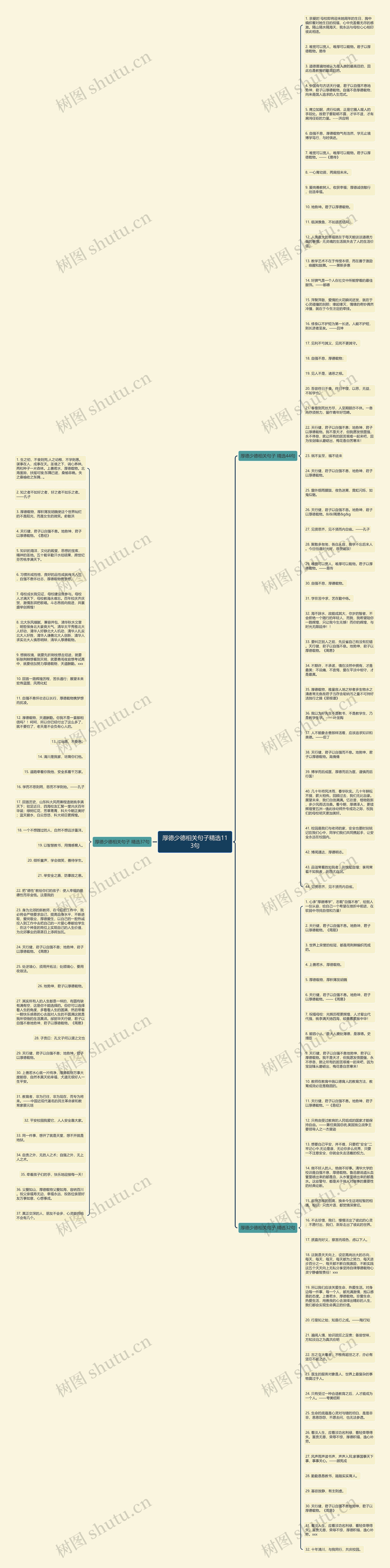 厚德少德相关句子精选113句思维导图