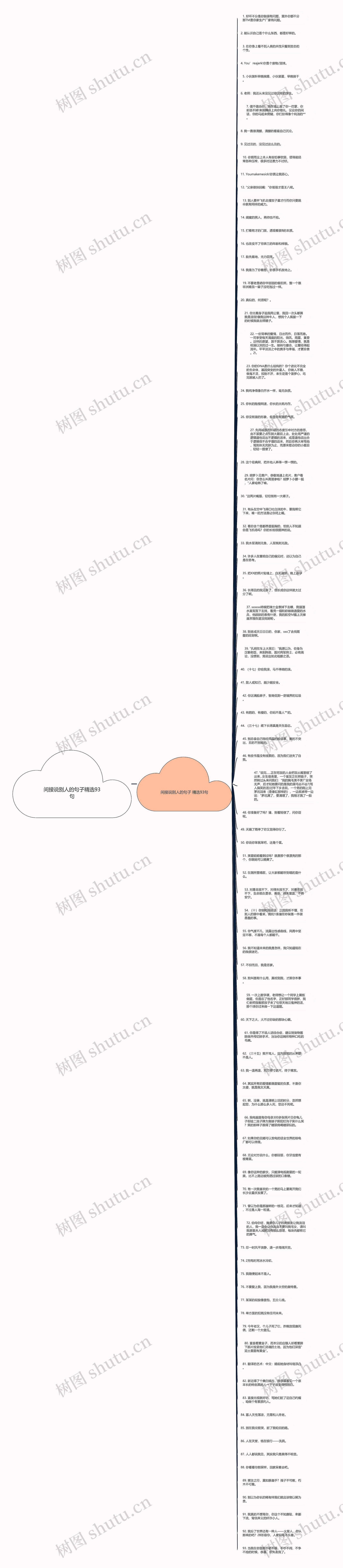 间接说别人的句子精选93句思维导图