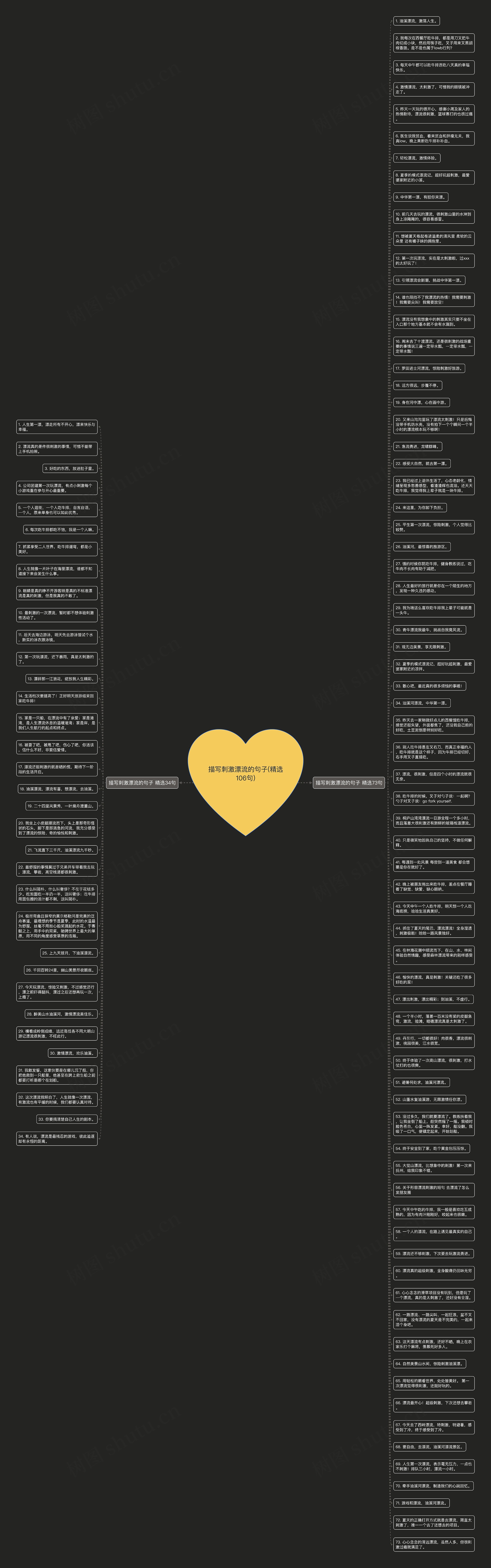 描写刺激漂流的句子(精选106句)思维导图